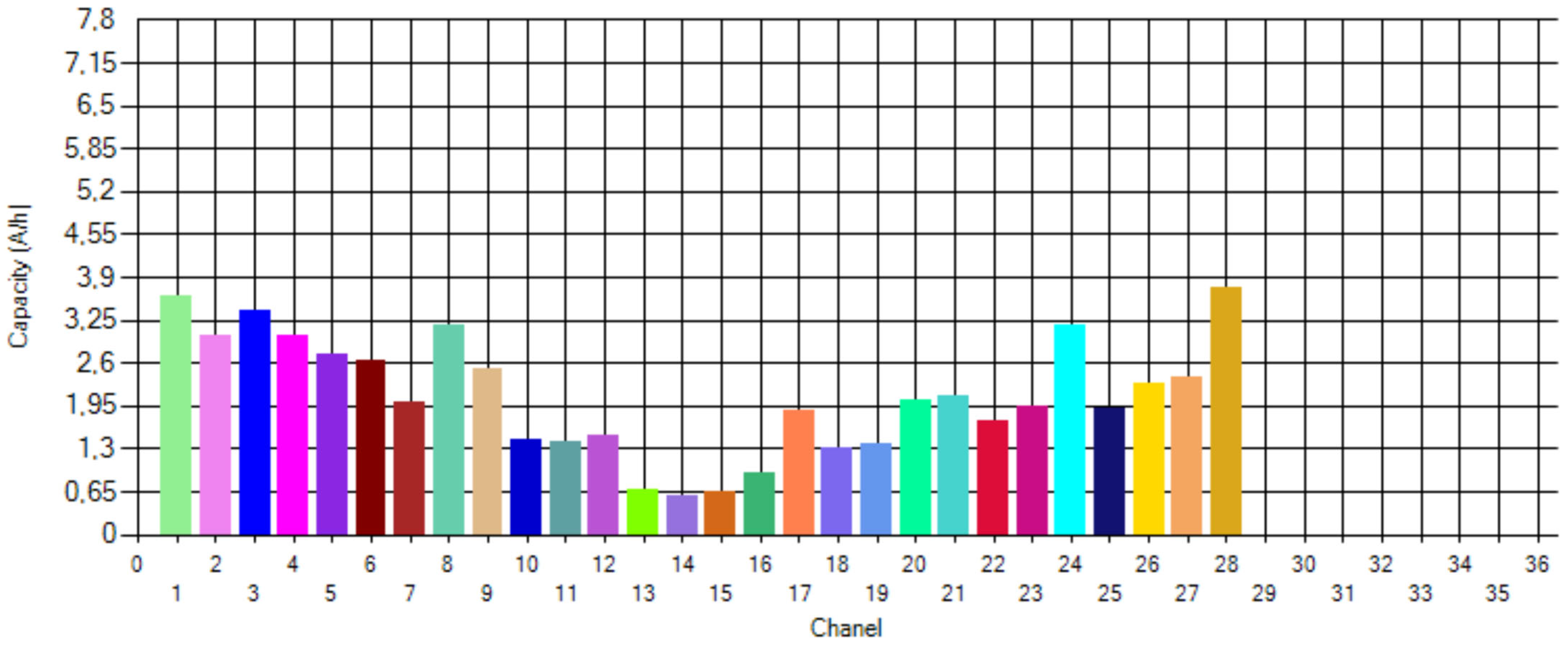 Energies 17 03096 g015