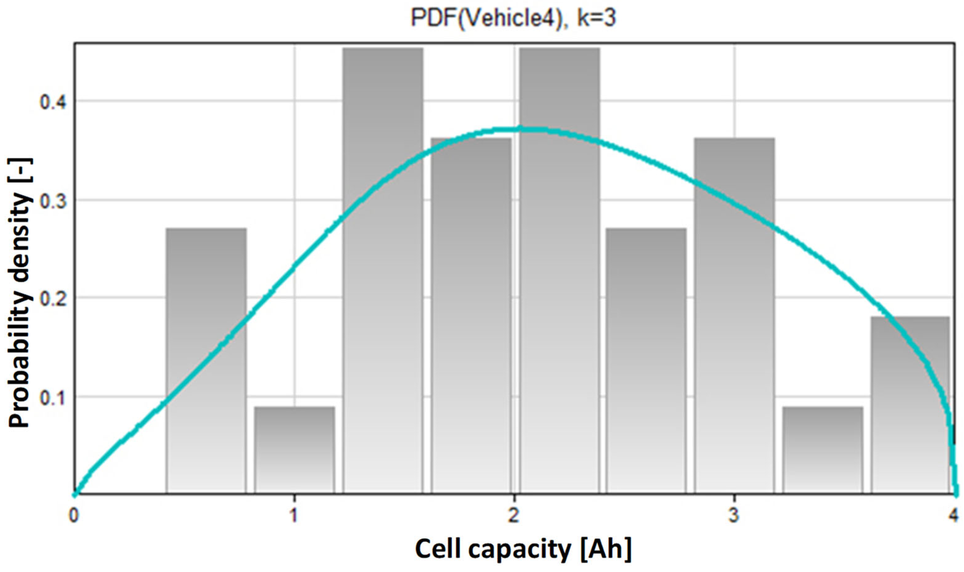 Energies 17 03096 g017