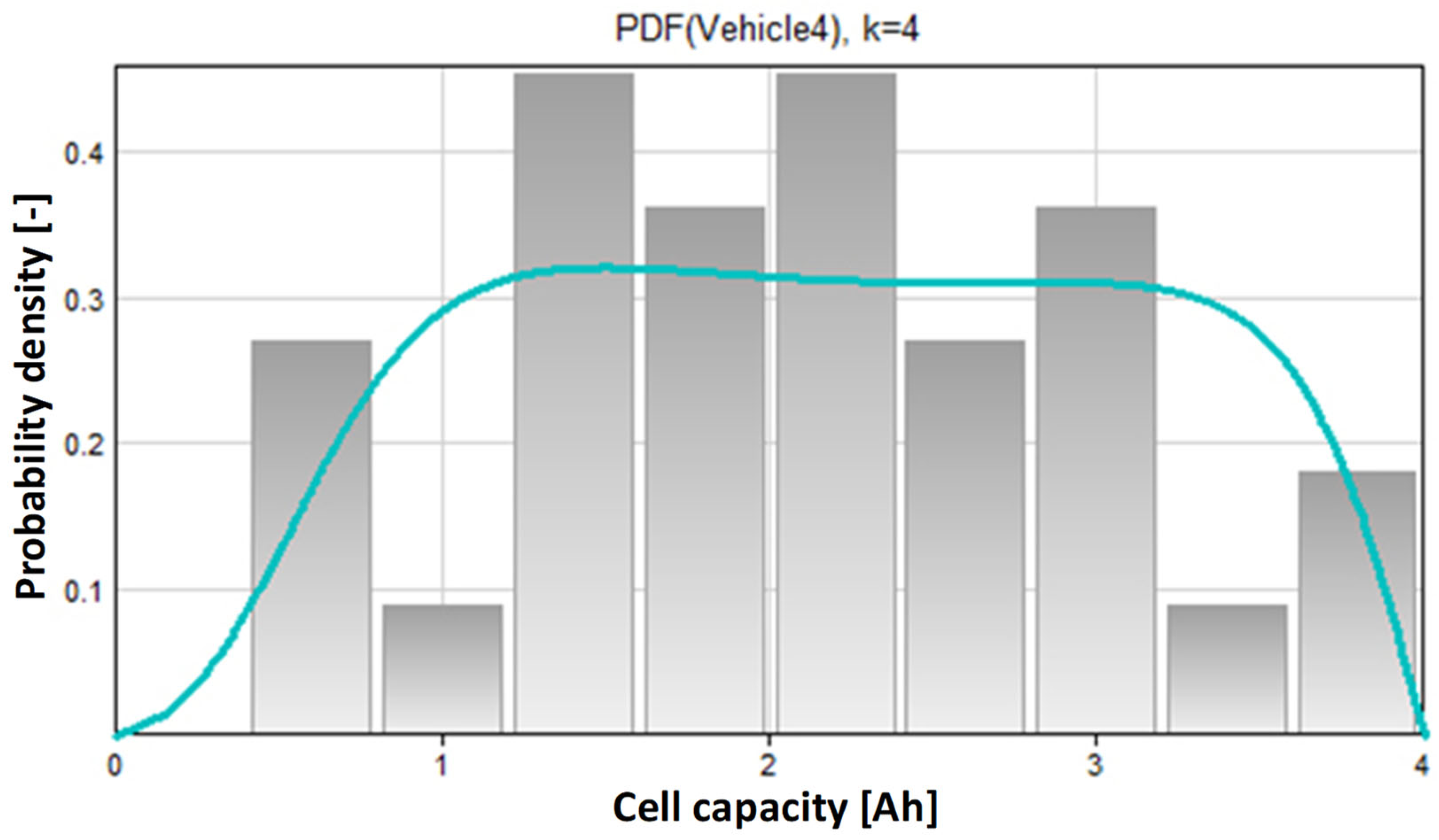 Energies 17 03096 g019