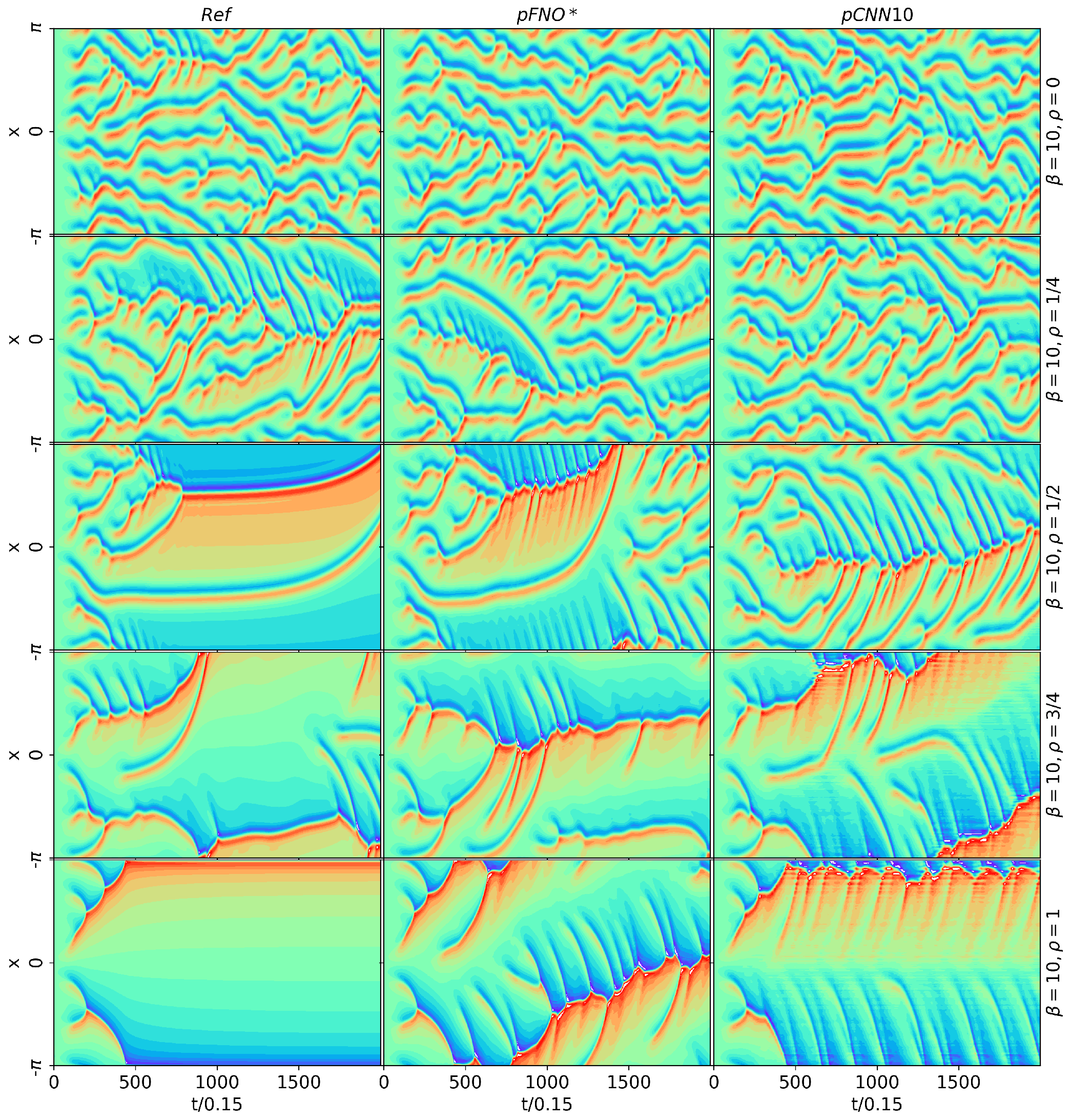Energies 17 03097 g005