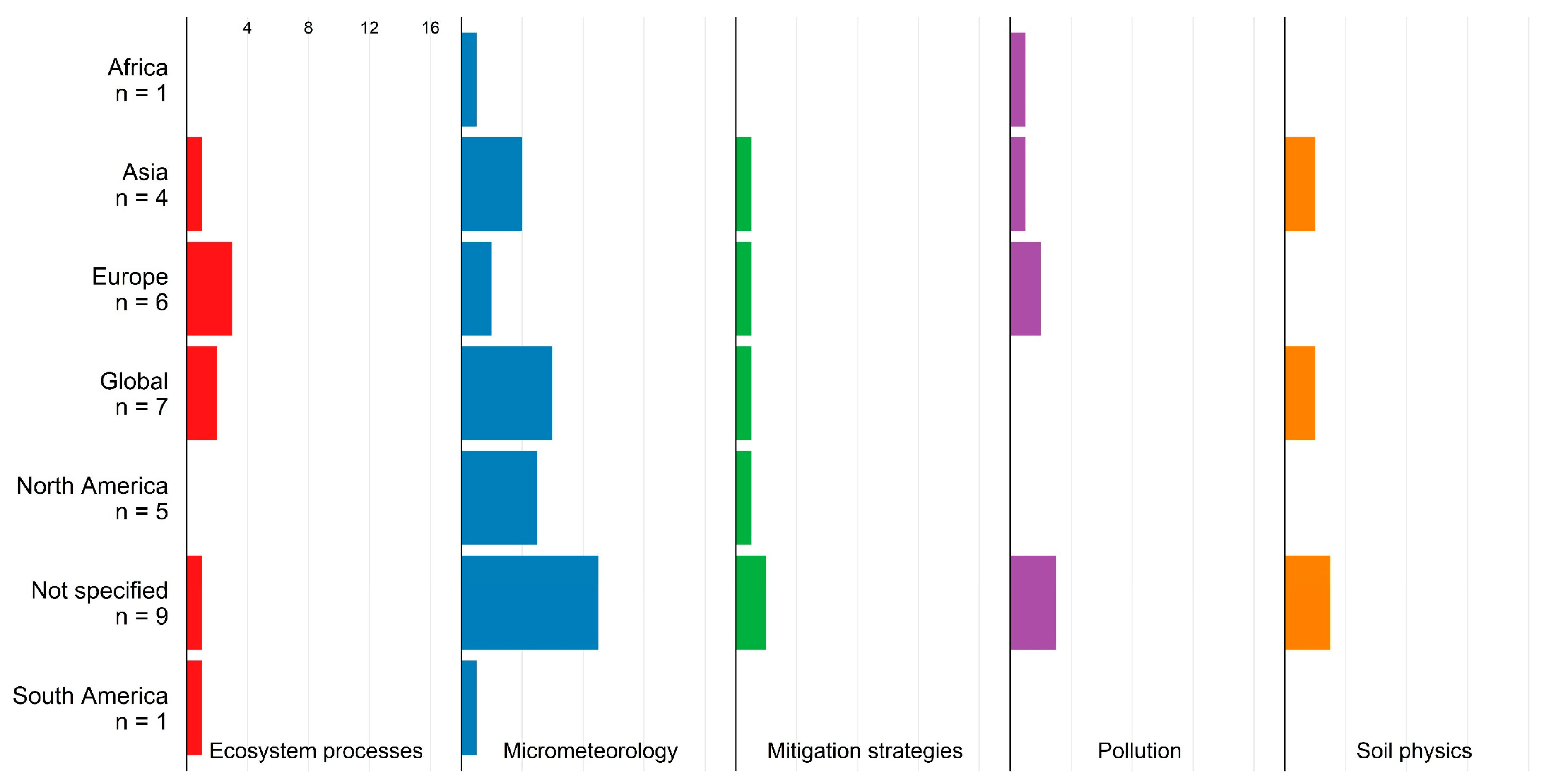 Energies 17 03098 g002