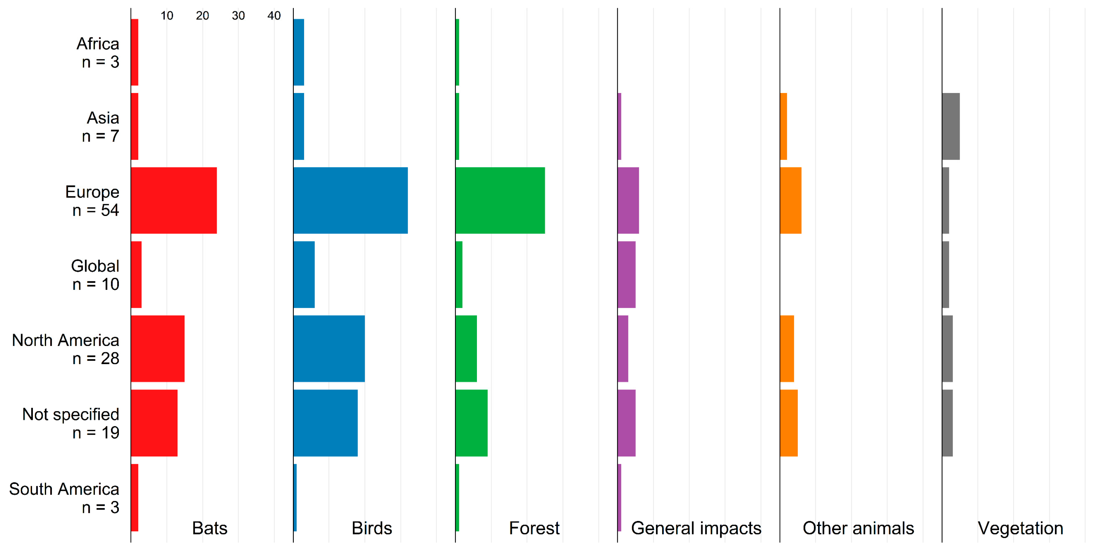 Energies 17 03098 g003