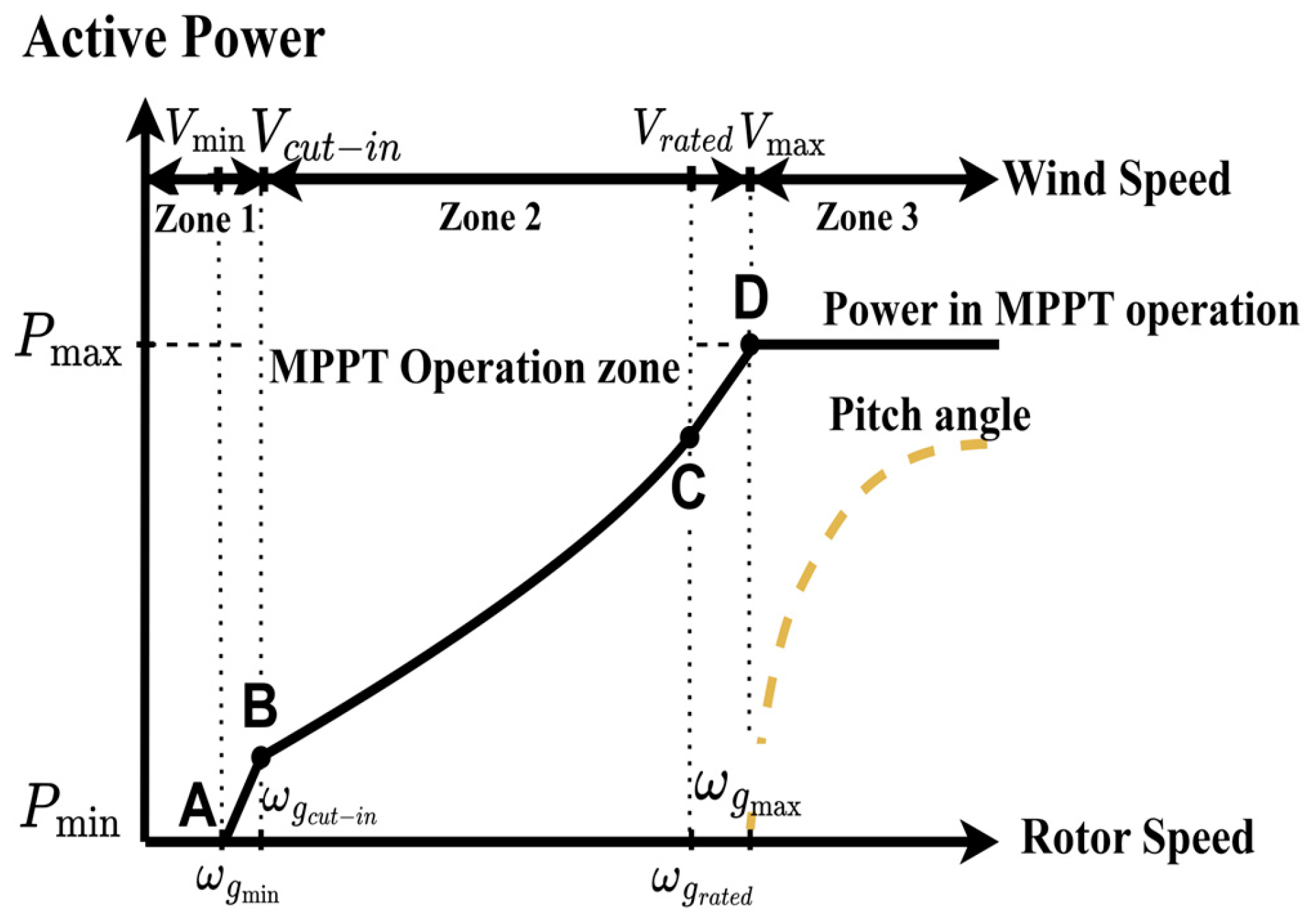 Energies 17 03099 g002