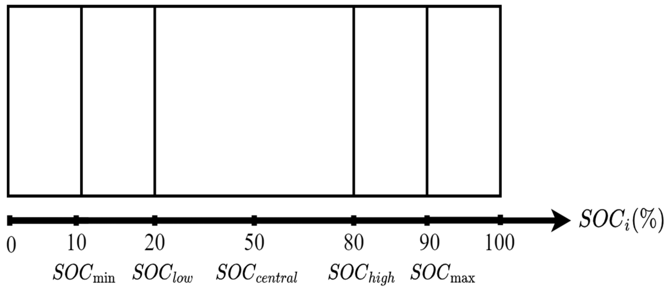Energies 17 03099 g008