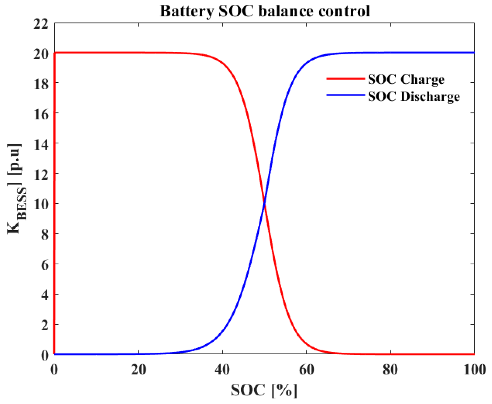 Energies 17 03099 g010