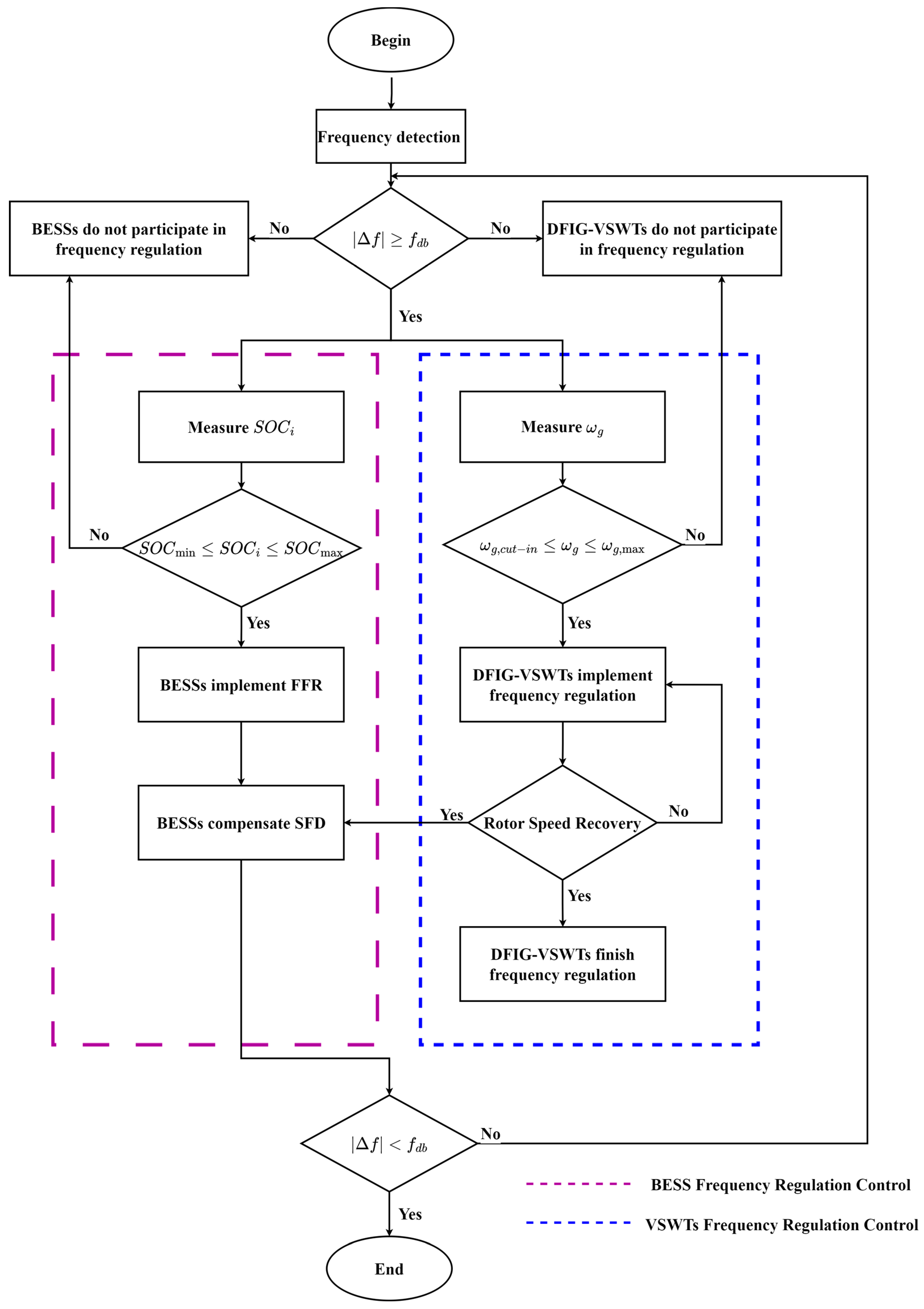 Energies 17 03099 g012