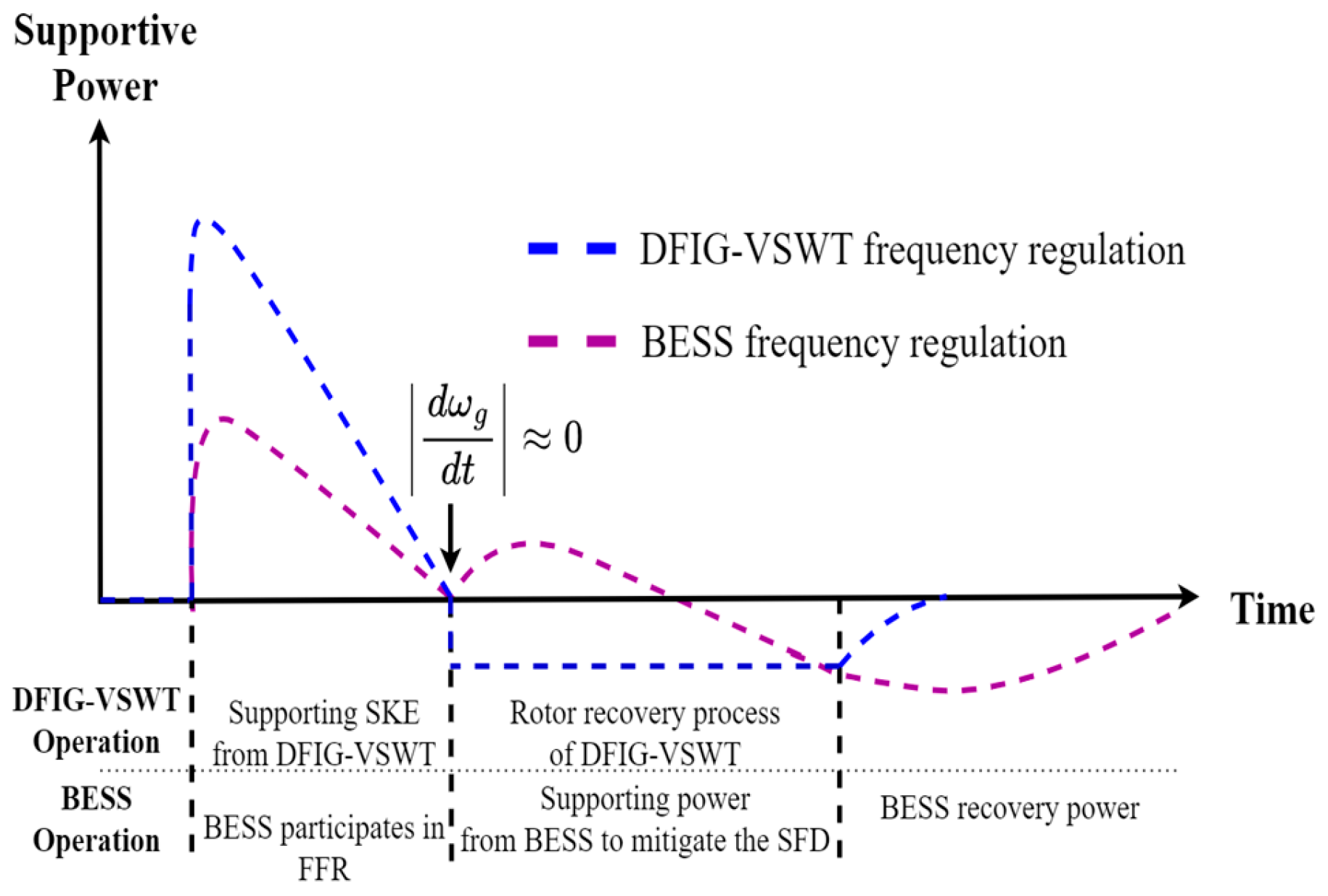 Energies 17 03099 g013