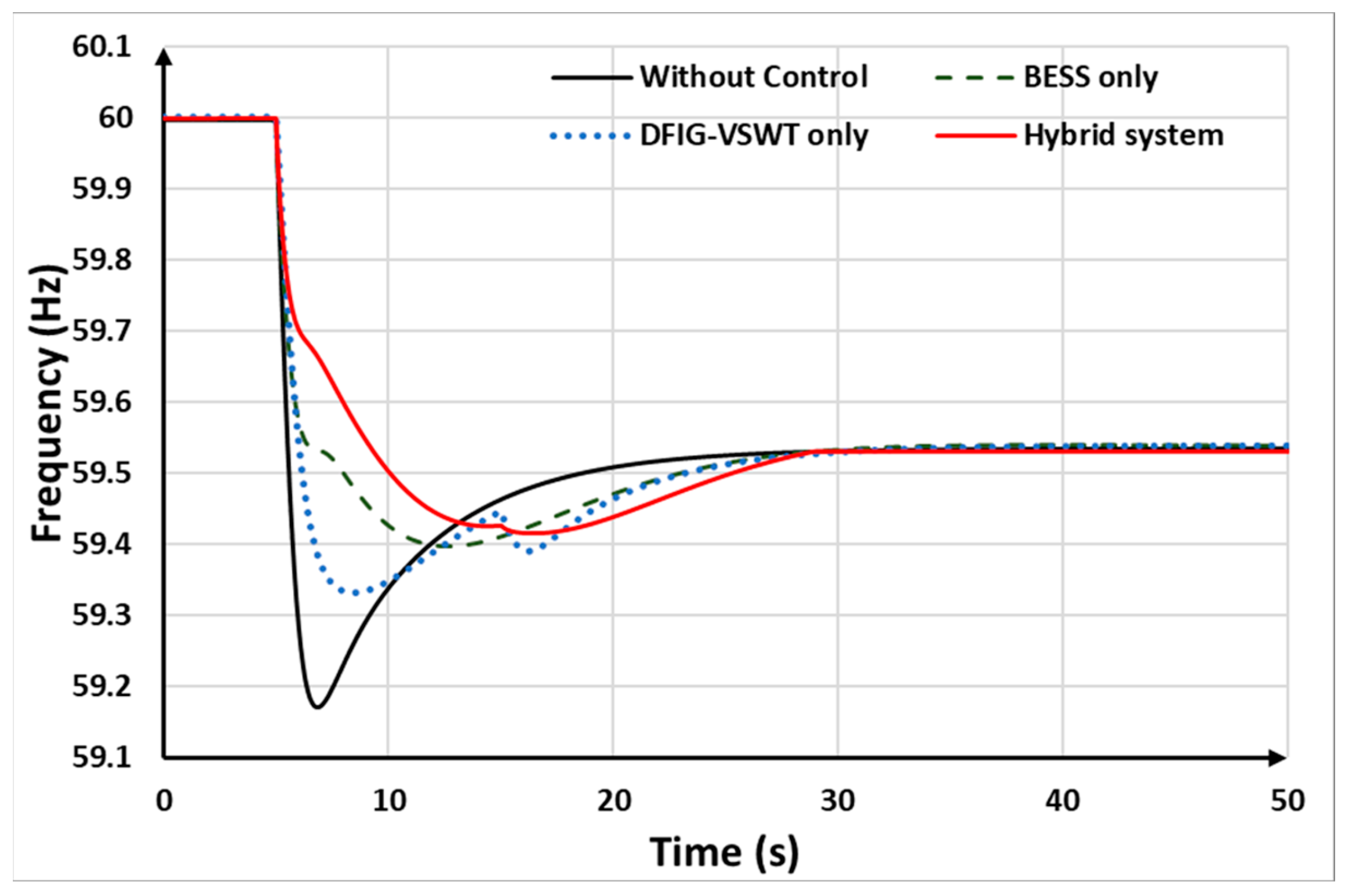 Energies 17 03099 g015
