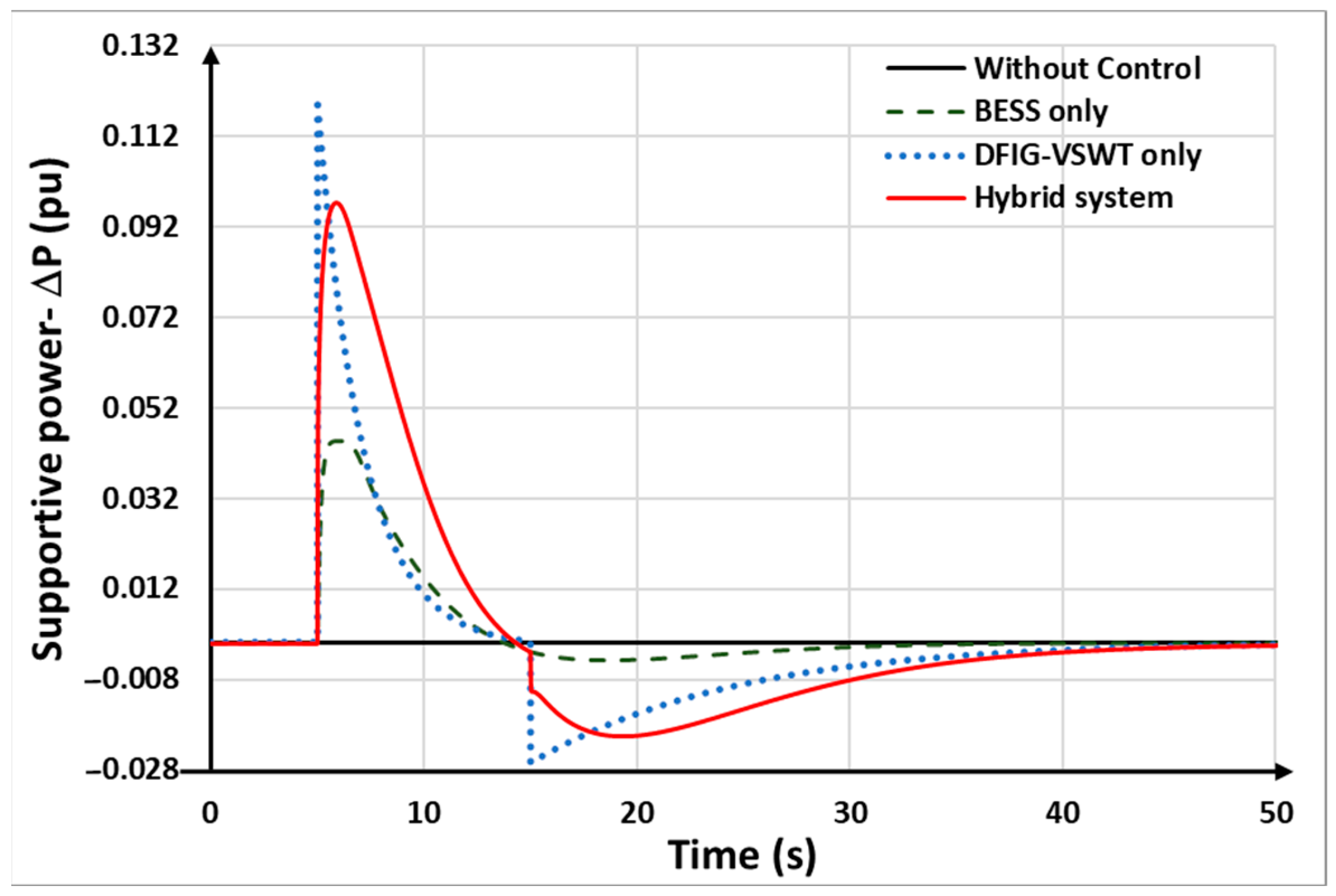 Energies 17 03099 g016