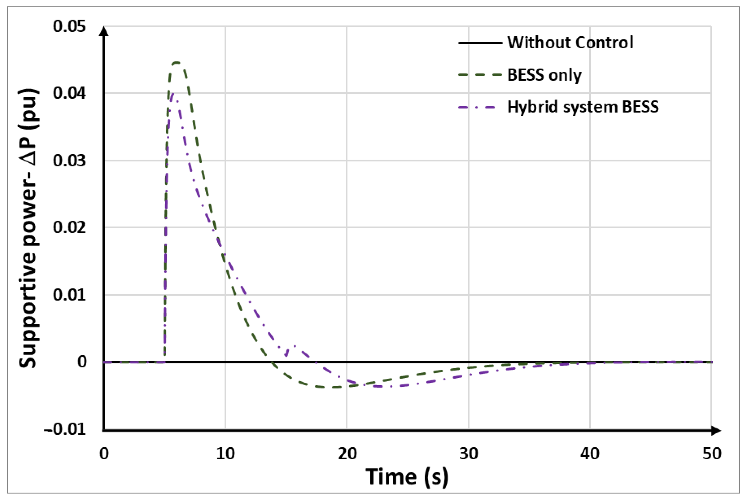 Energies 17 03099 g017