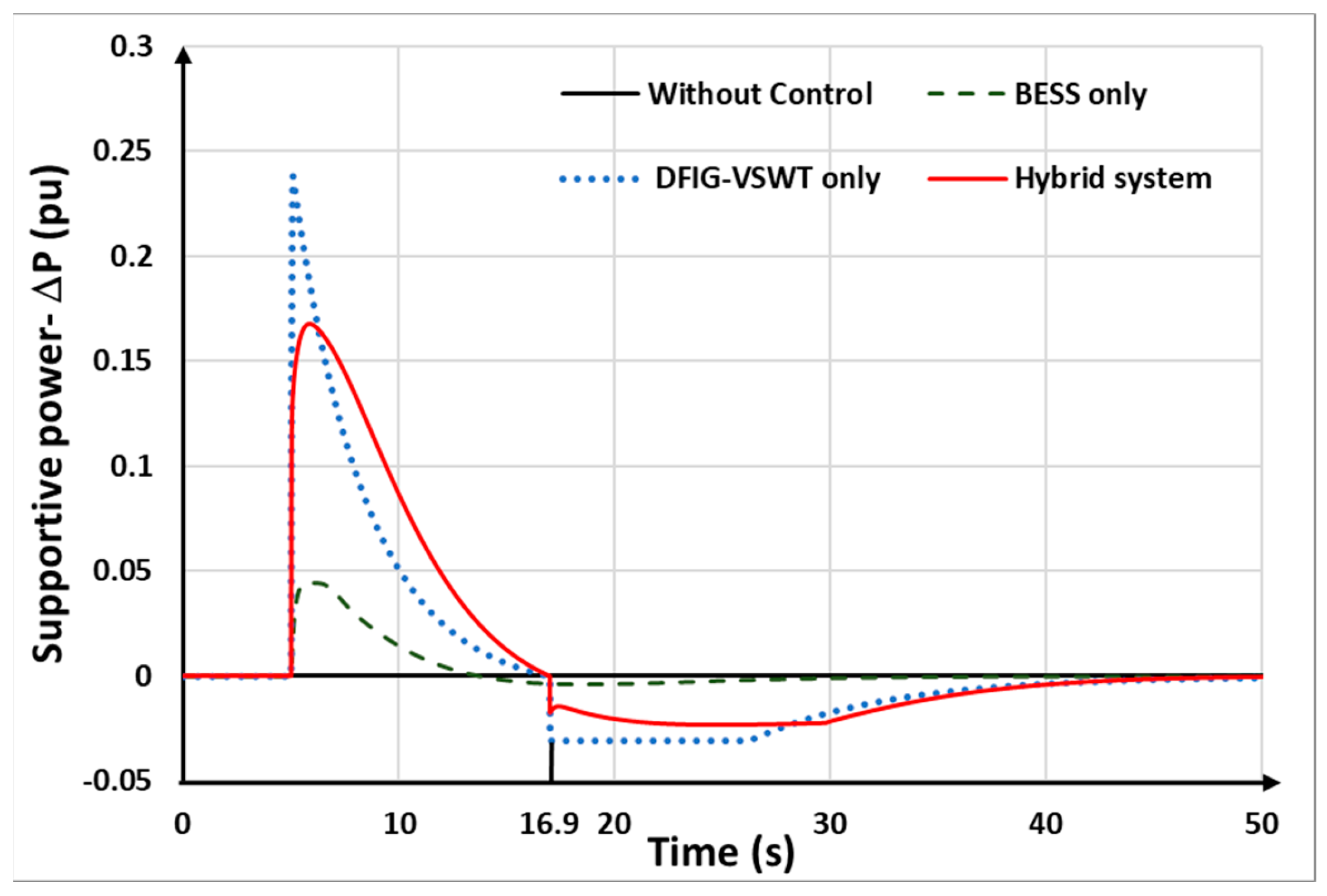 Energies 17 03099 g021