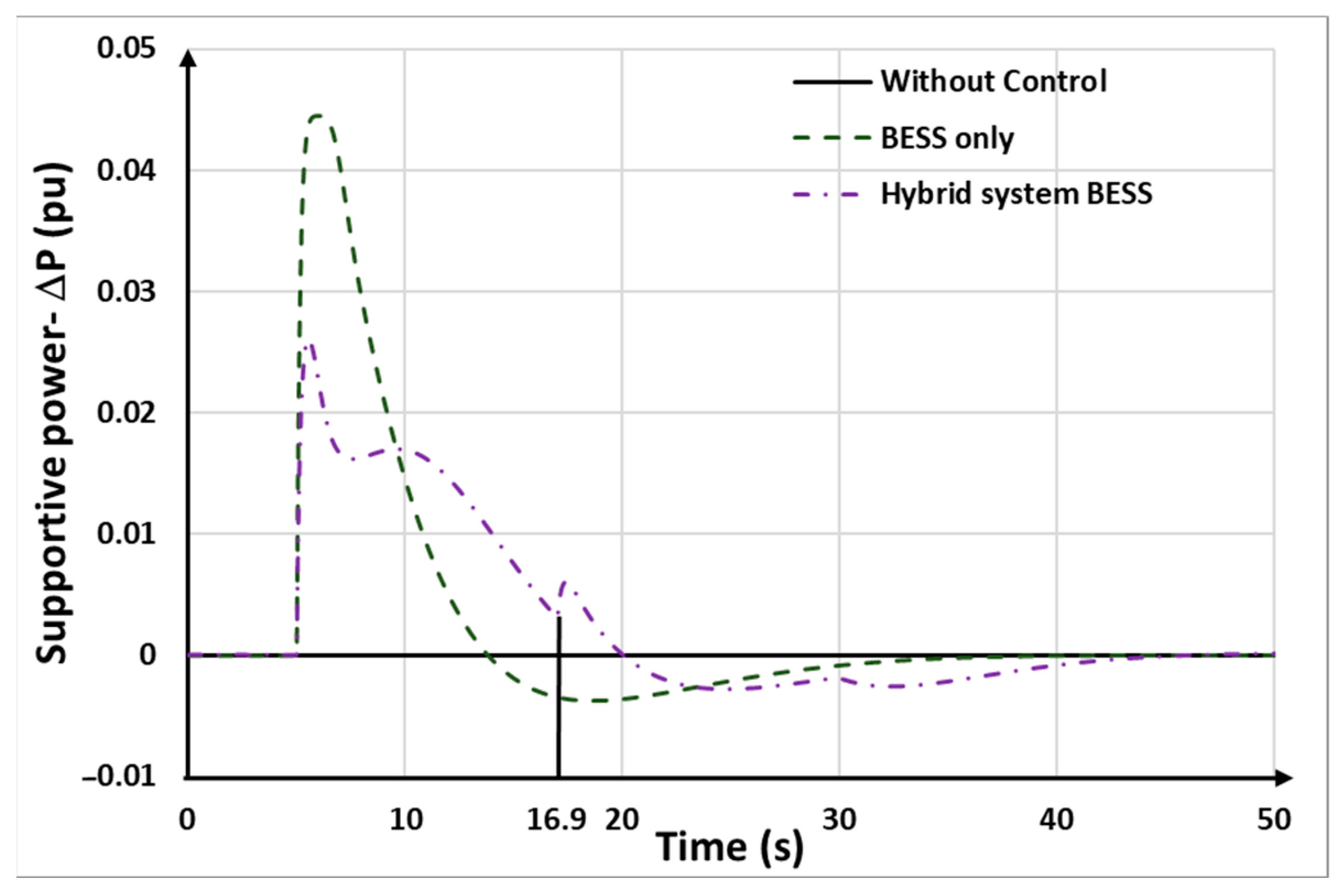 Energies 17 03099 g022