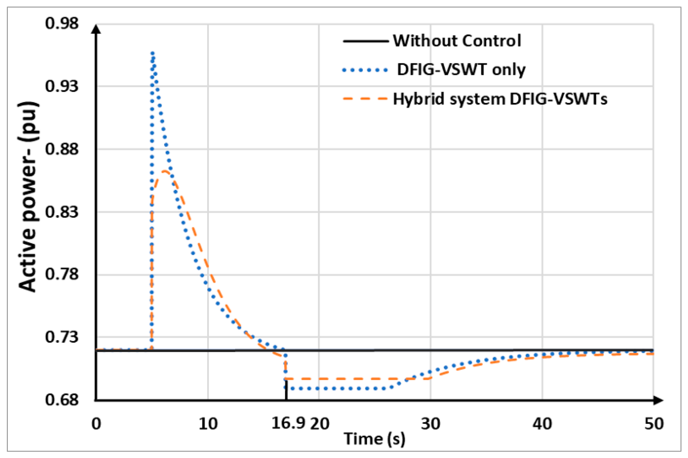 Energies 17 03099 g023
