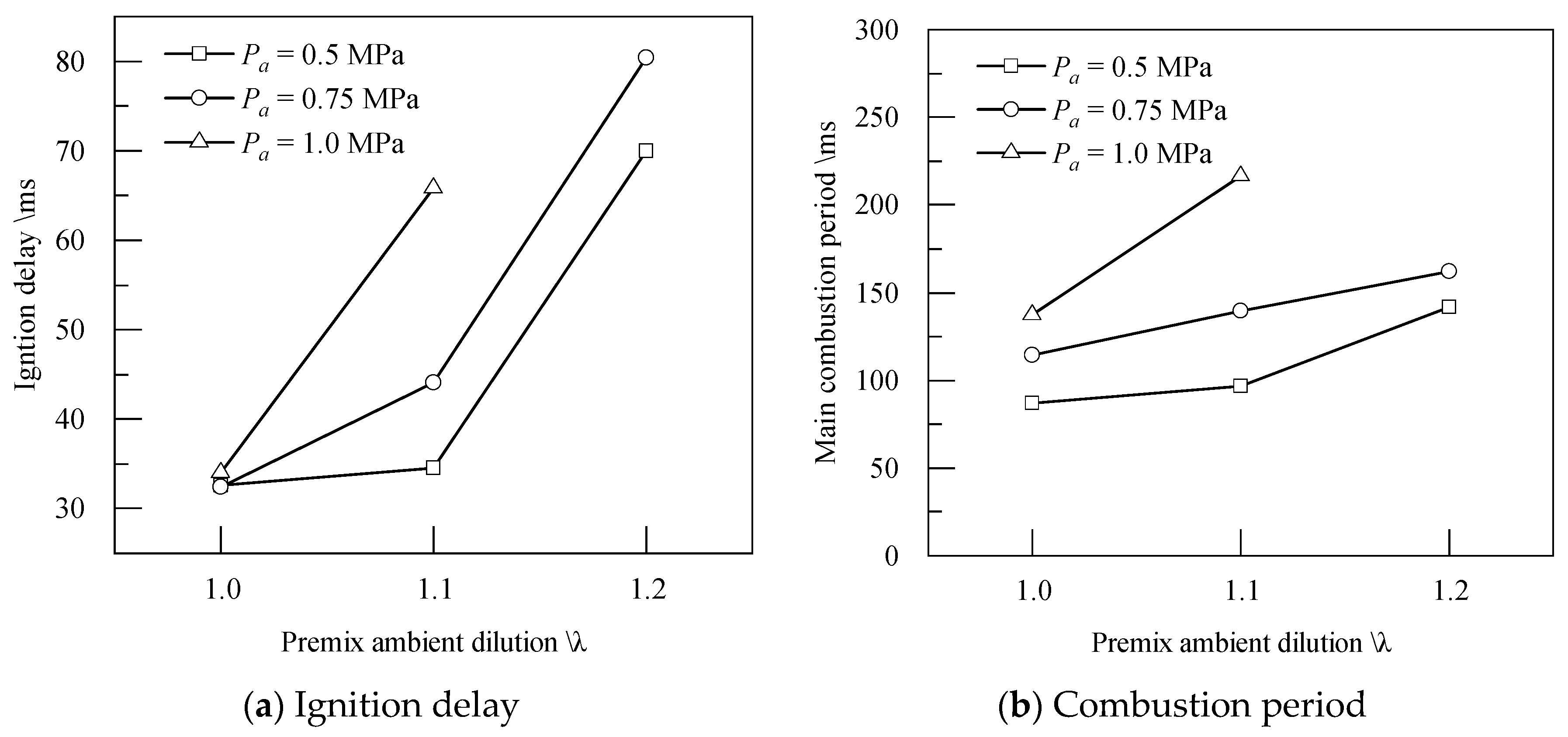 Energies 17 03101 g007