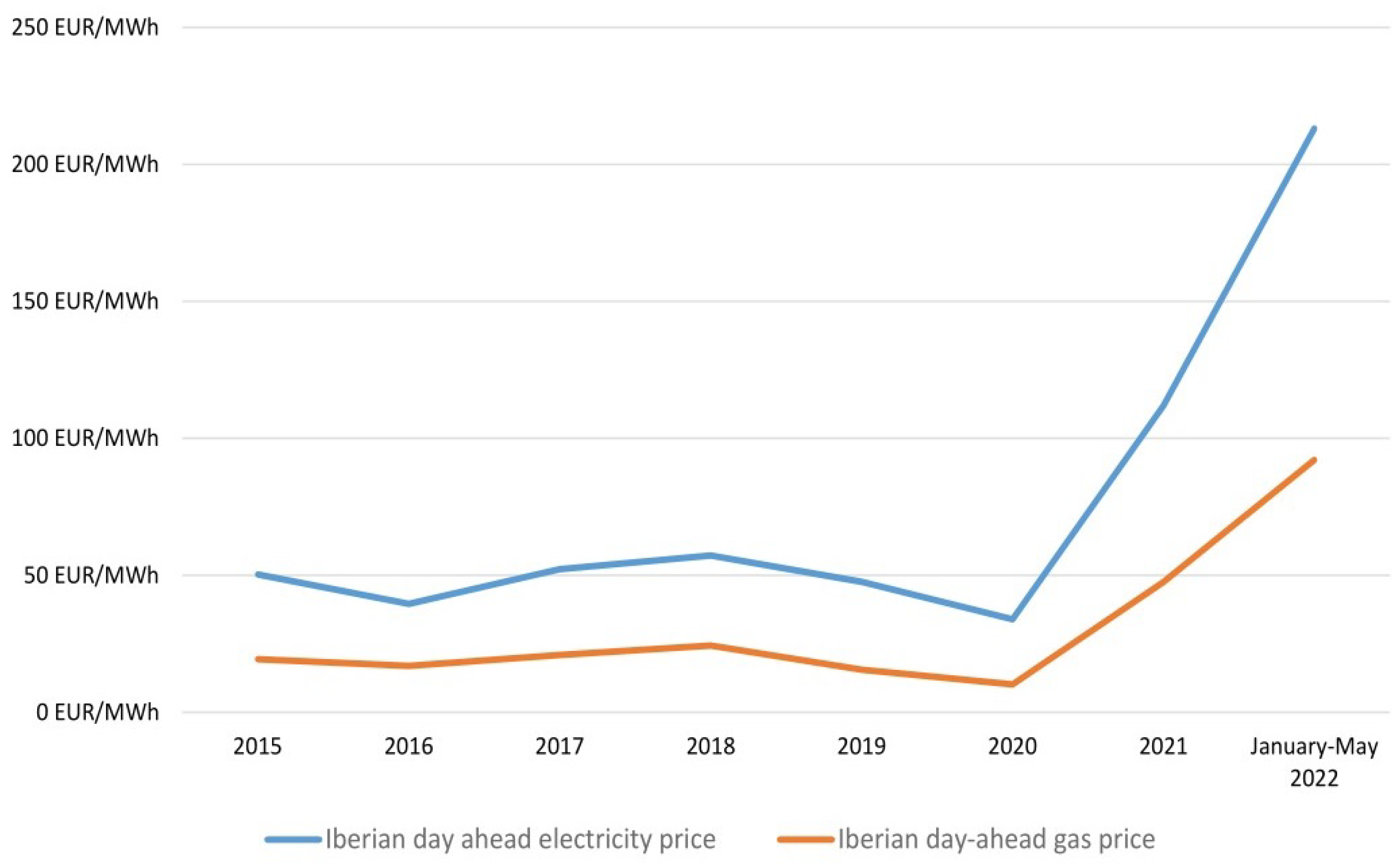 Energies 17 03102 g001