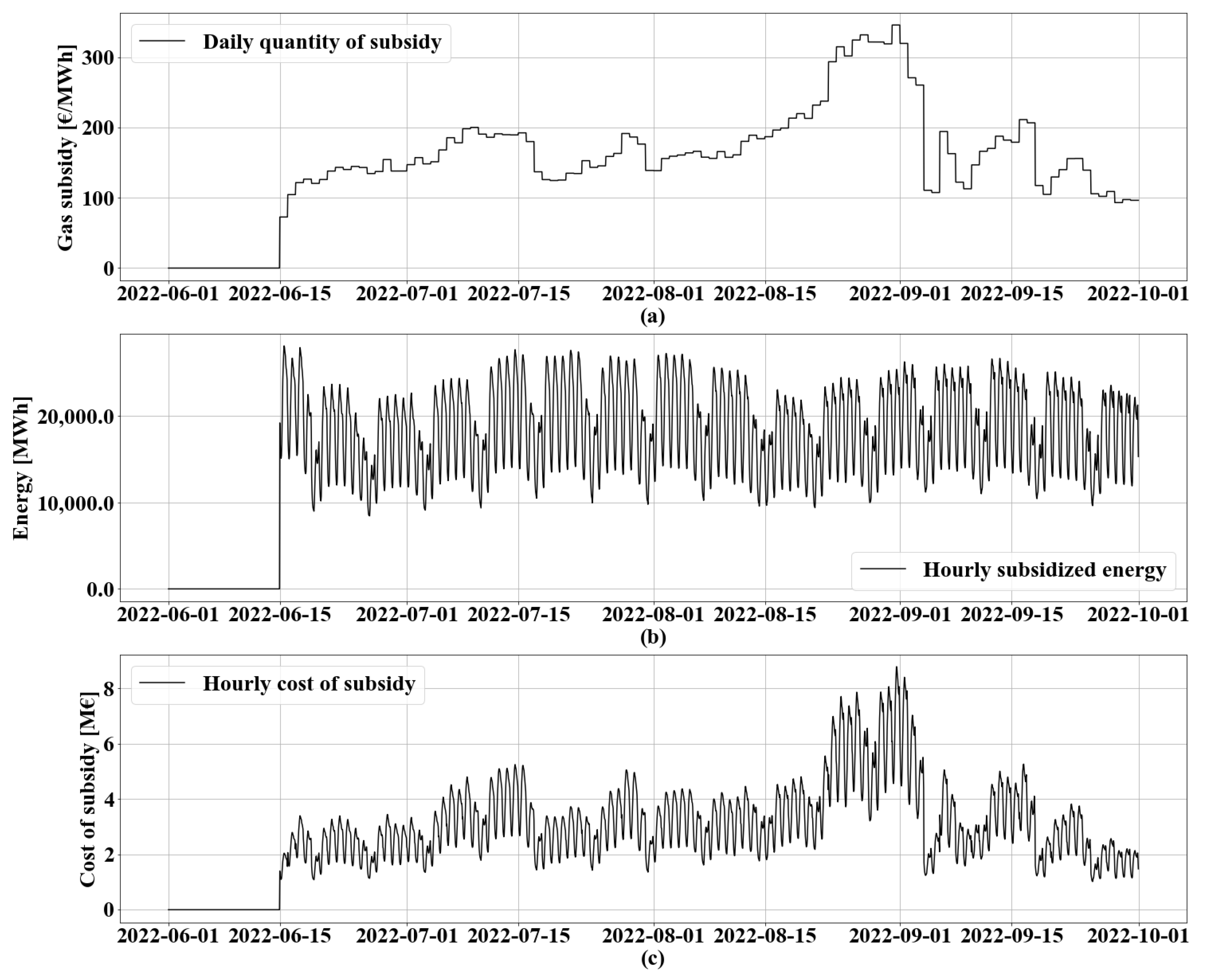 Energies 17 03102 g003