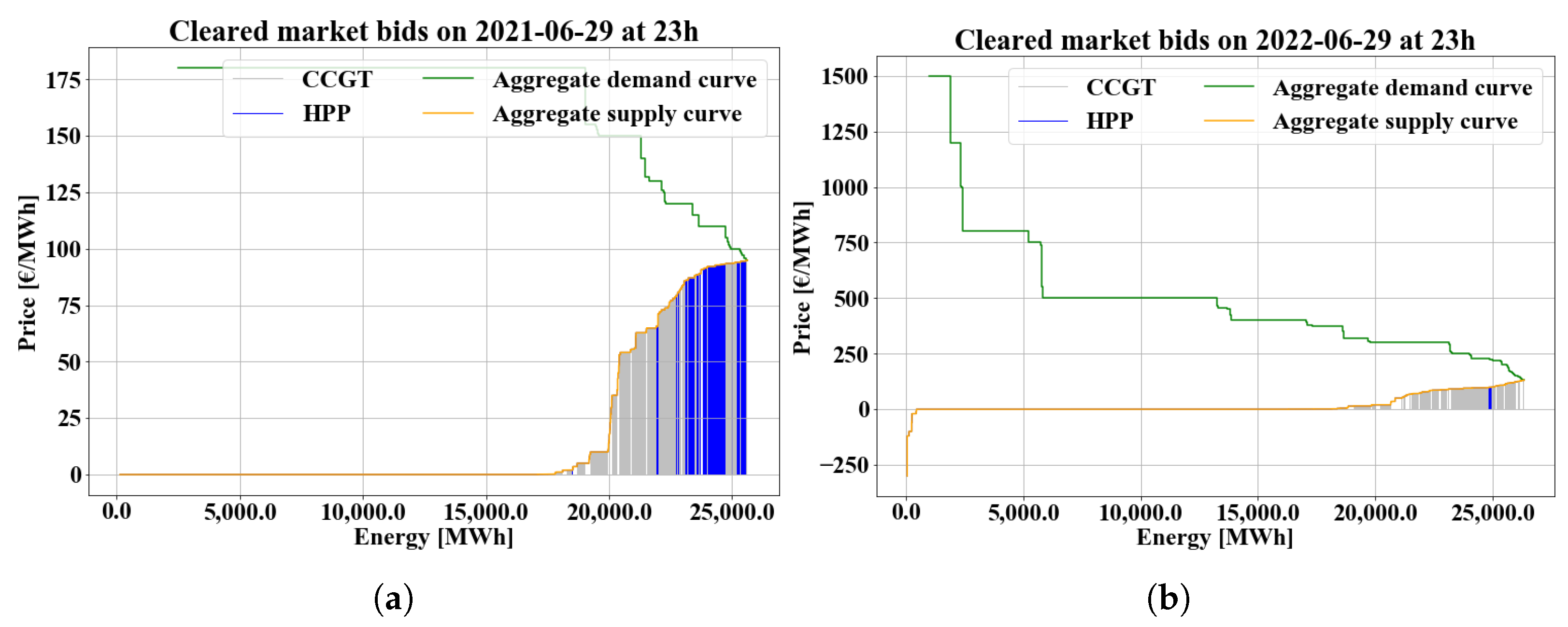 Energies 17 03102 g004