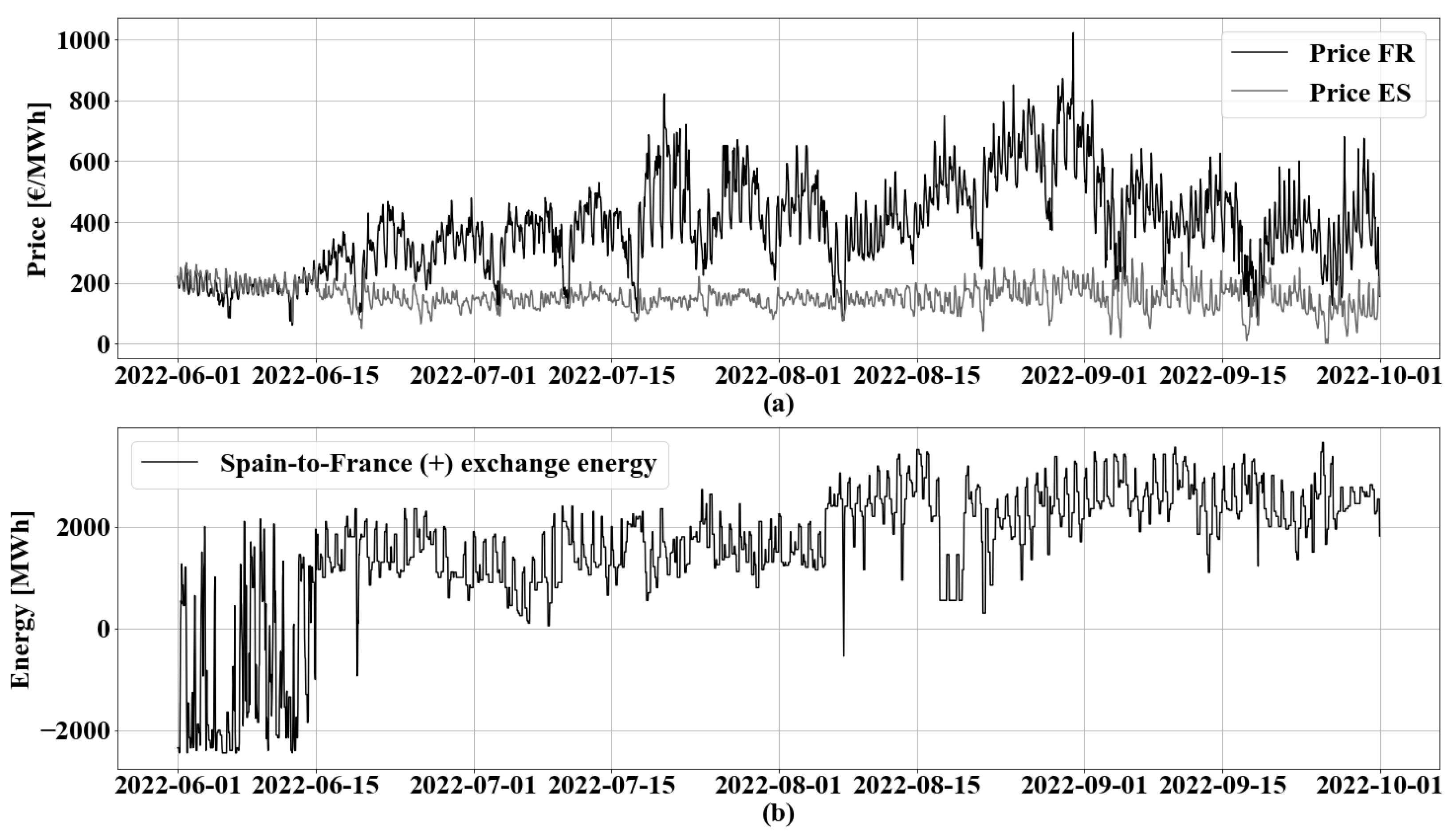 Energies 17 03102 g006