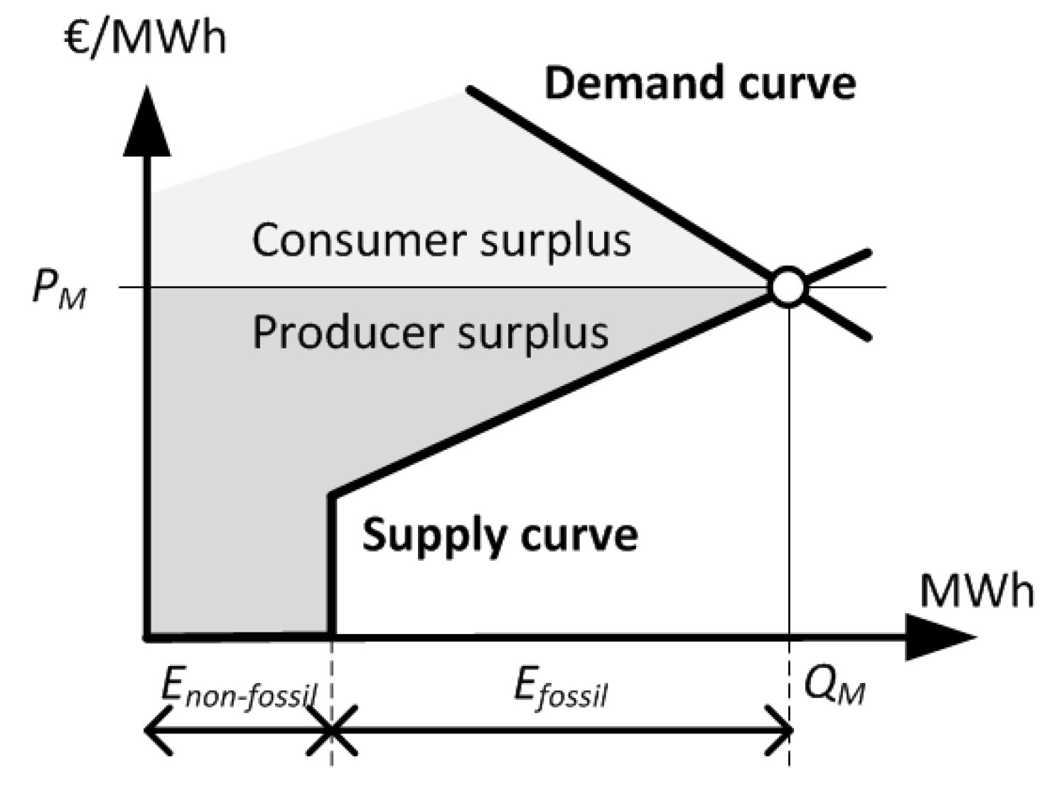 Energies 17 03102 g007