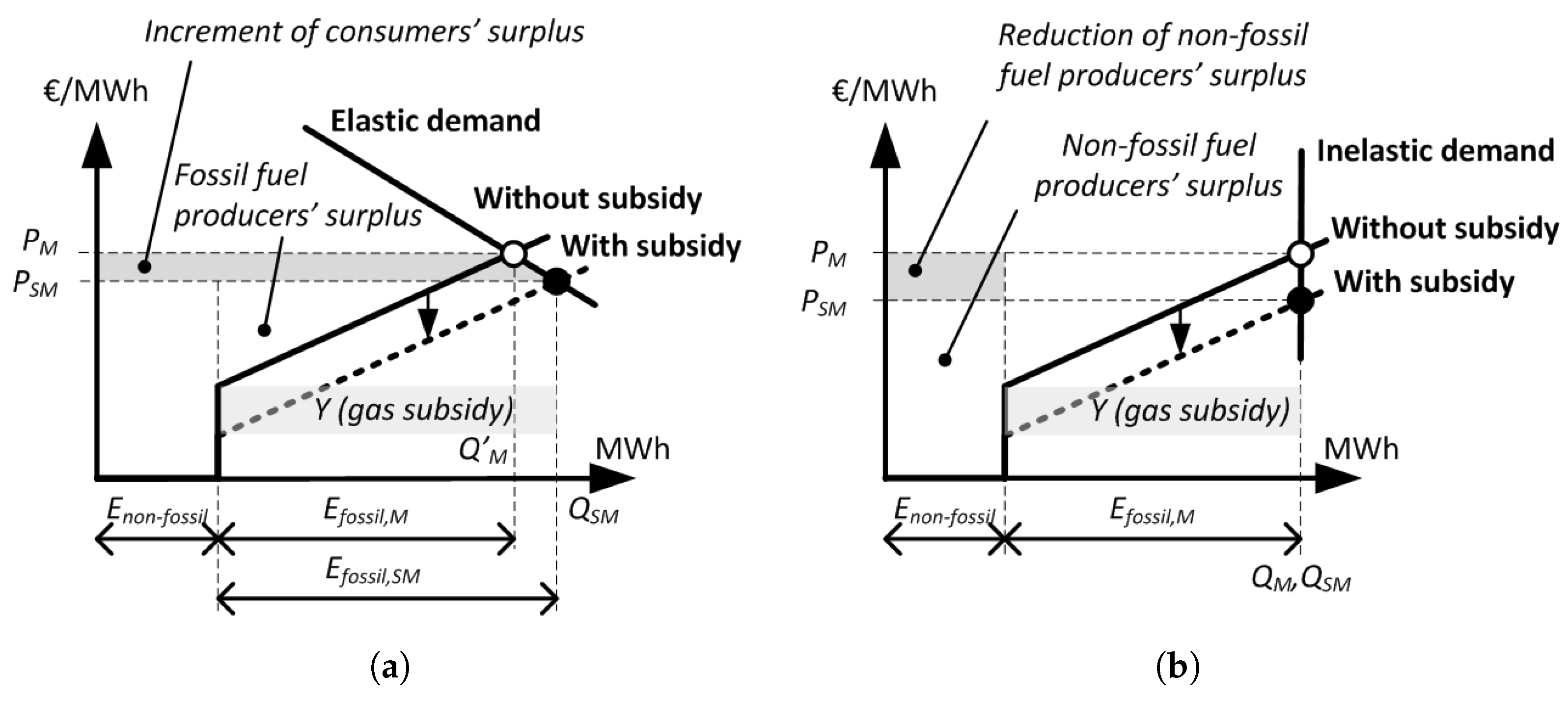 Energies 17 03102 g008