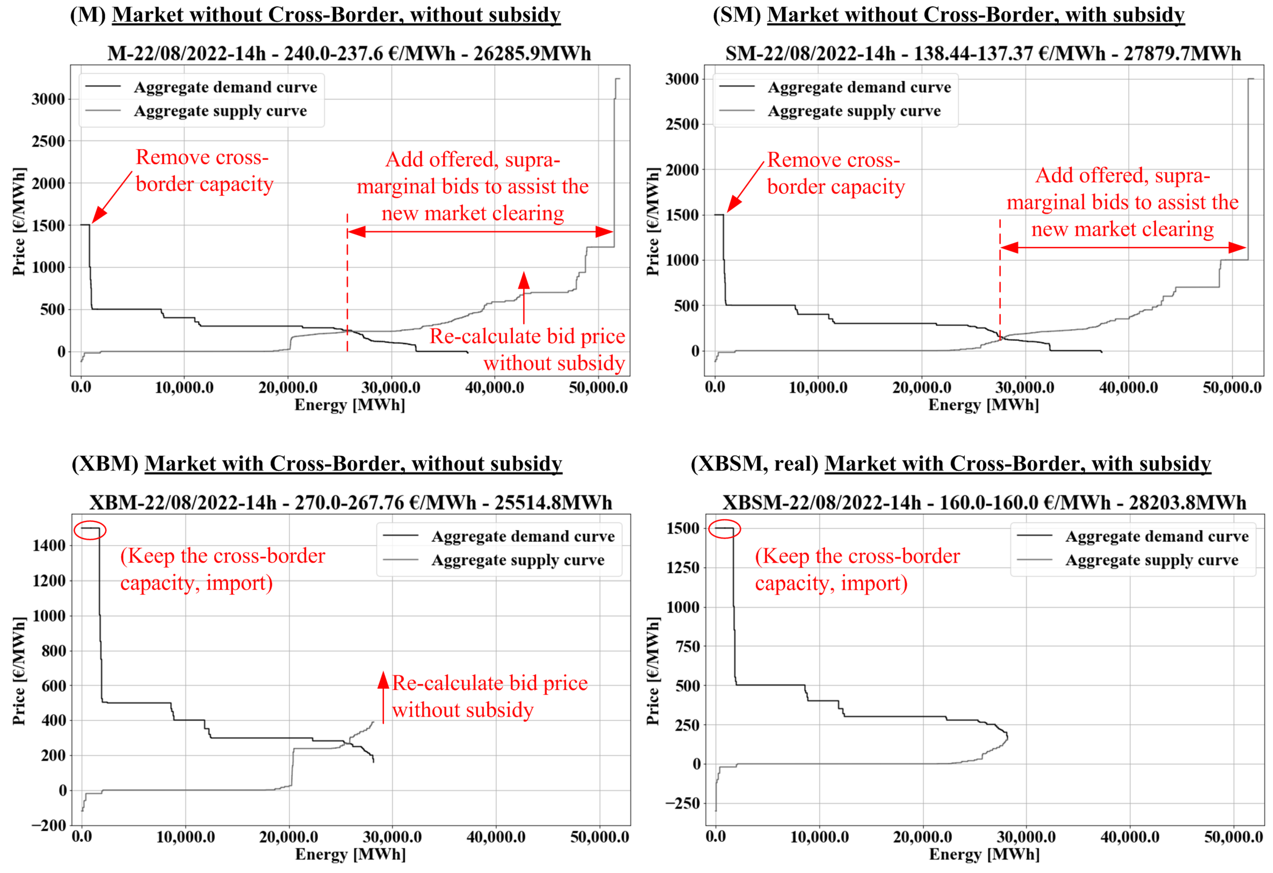Energies 17 03102 g010