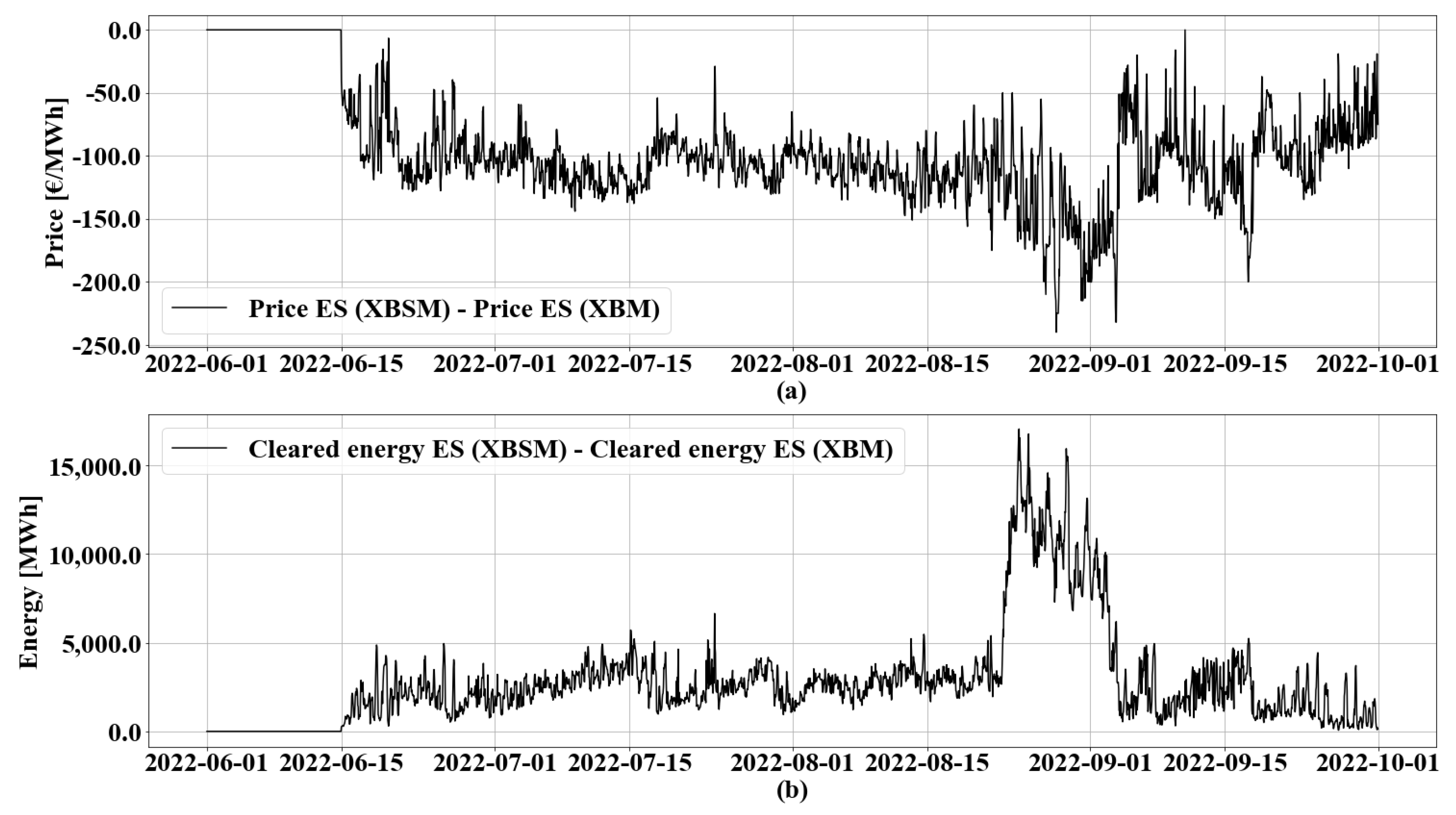 Energies 17 03102 g011