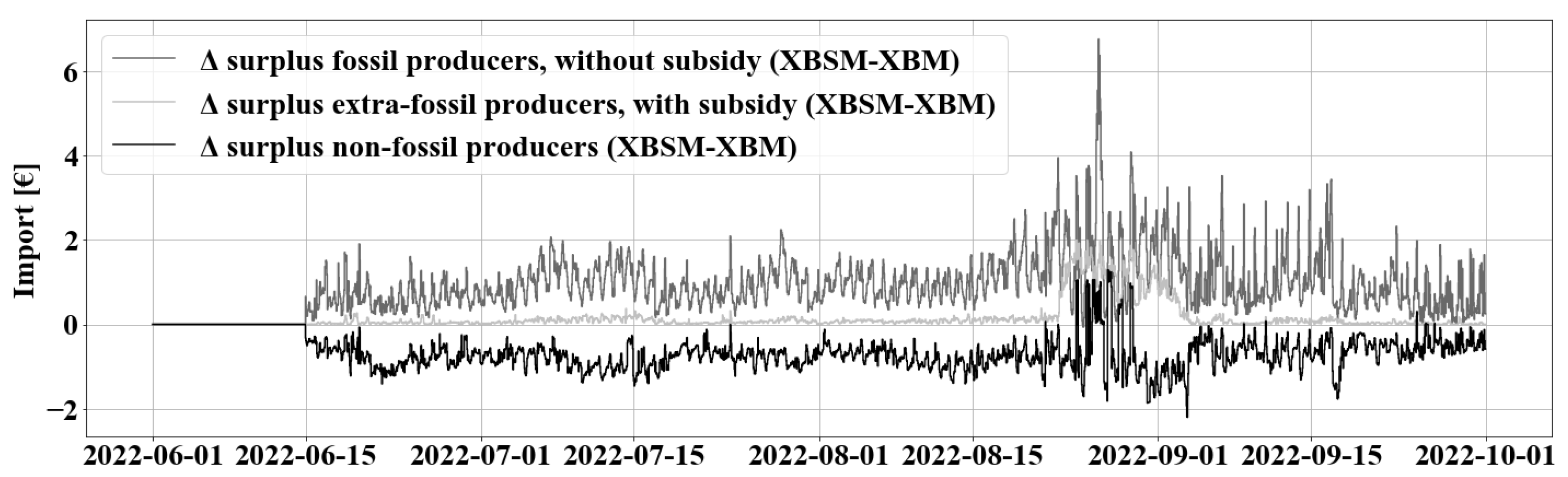 Energies 17 03102 g013