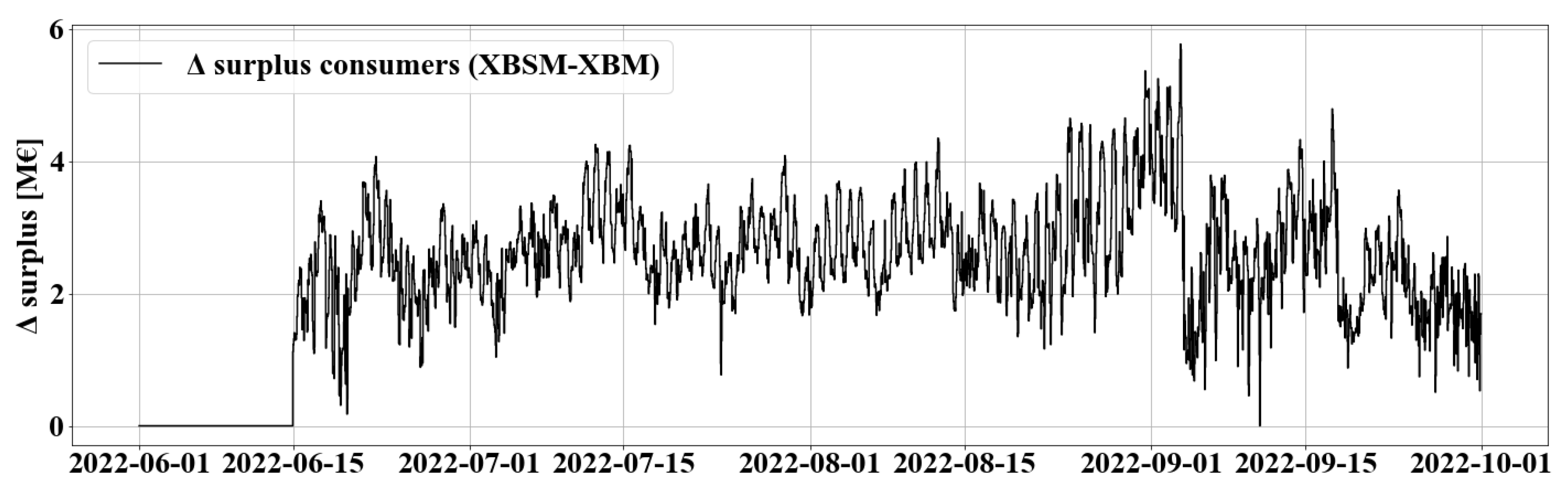 Energies 17 03102 g014