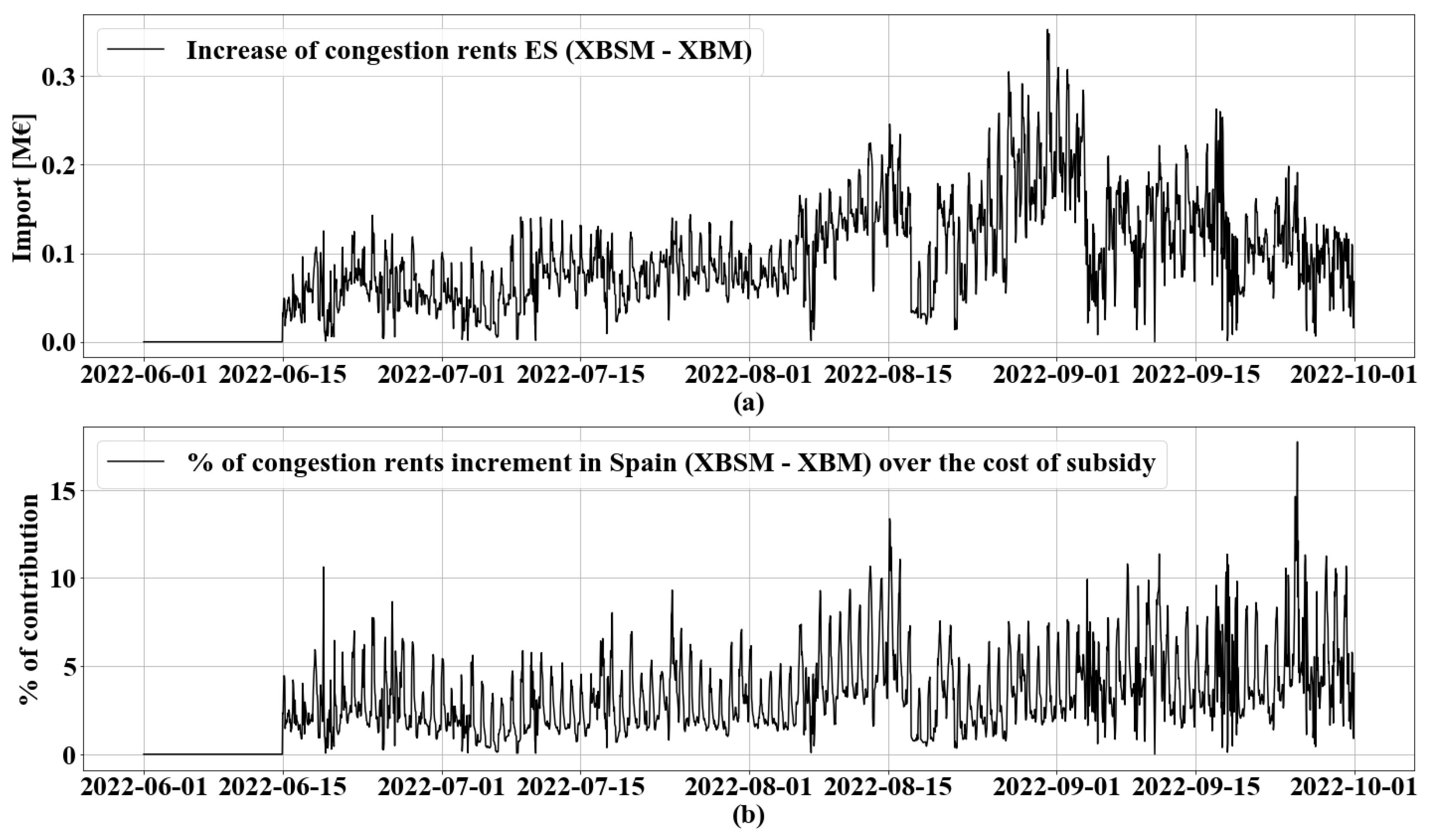Energies 17 03102 g015