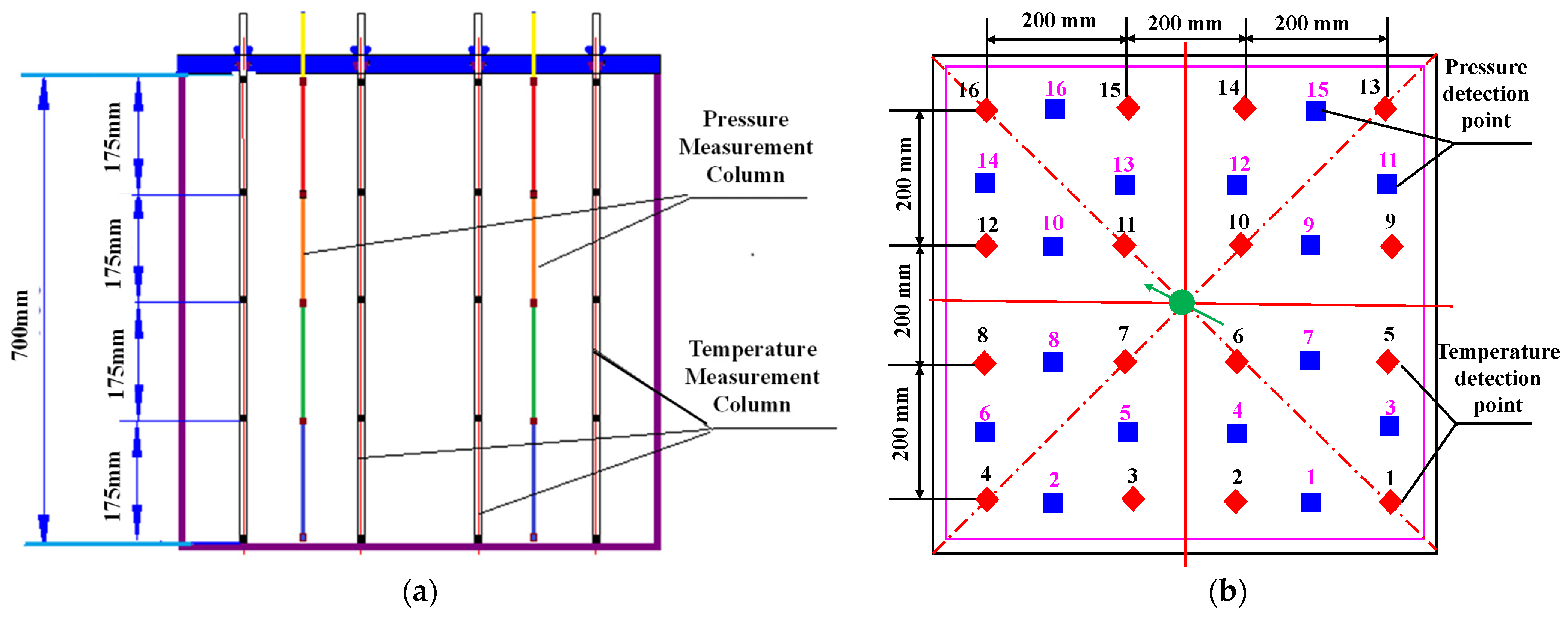 Energies 17 03103 g003