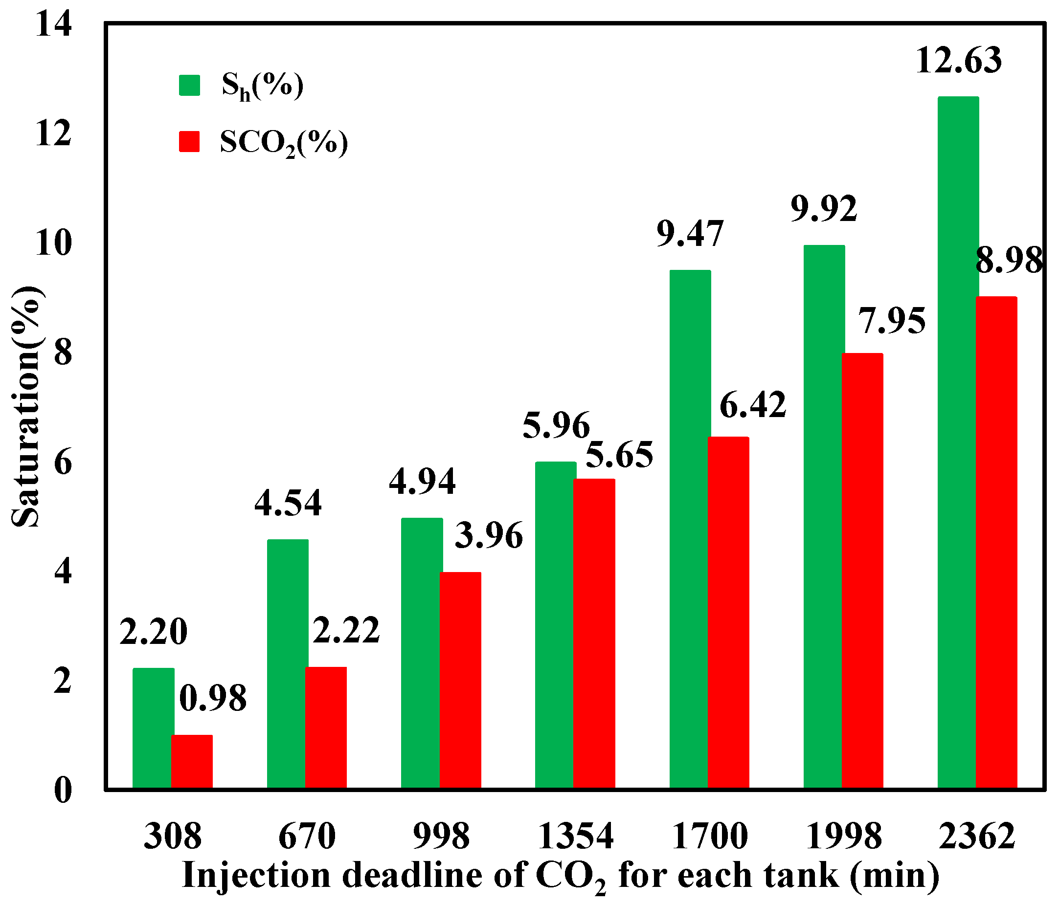Energies 17 03103 g012