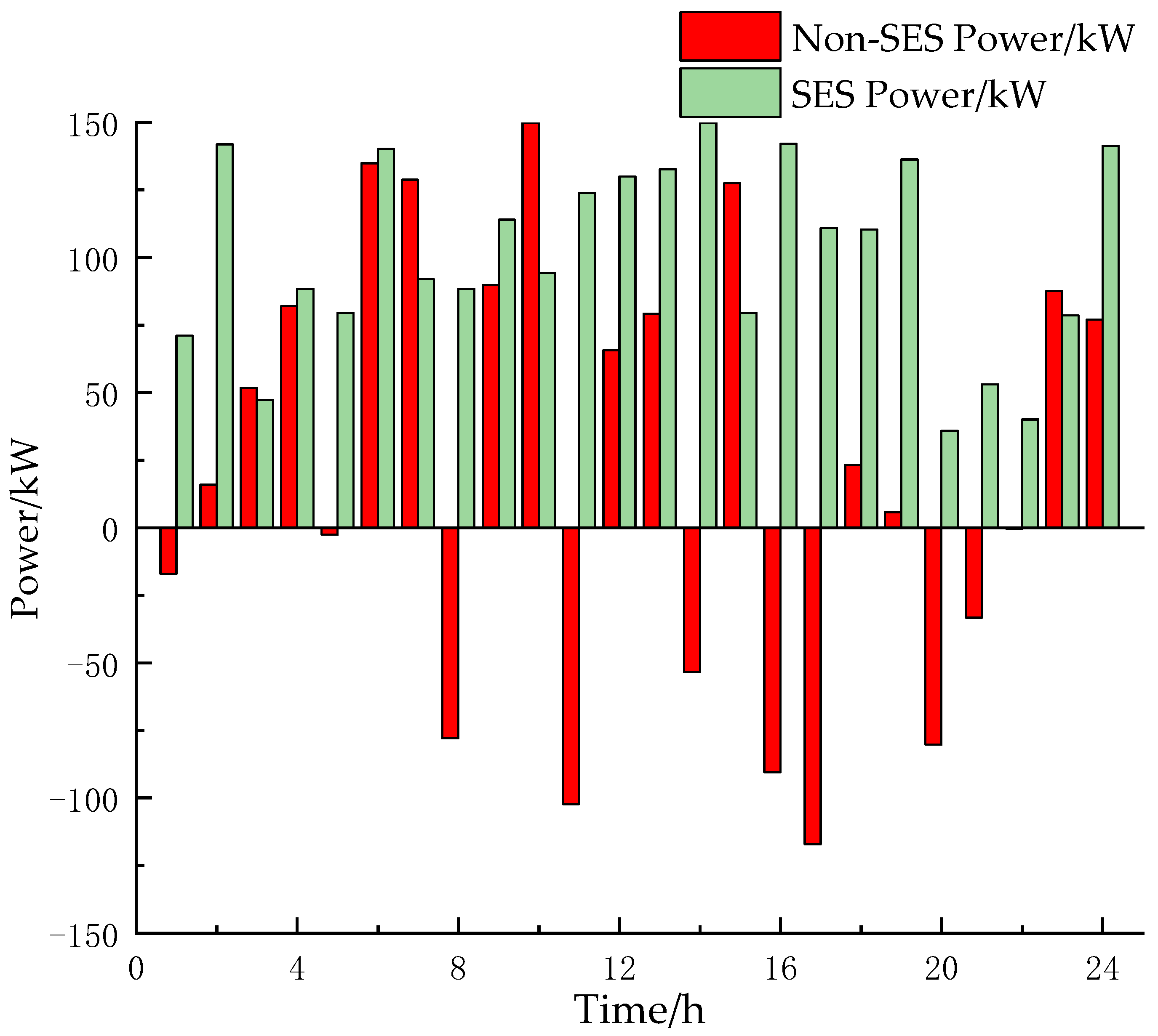 Energies 17 03104 g005