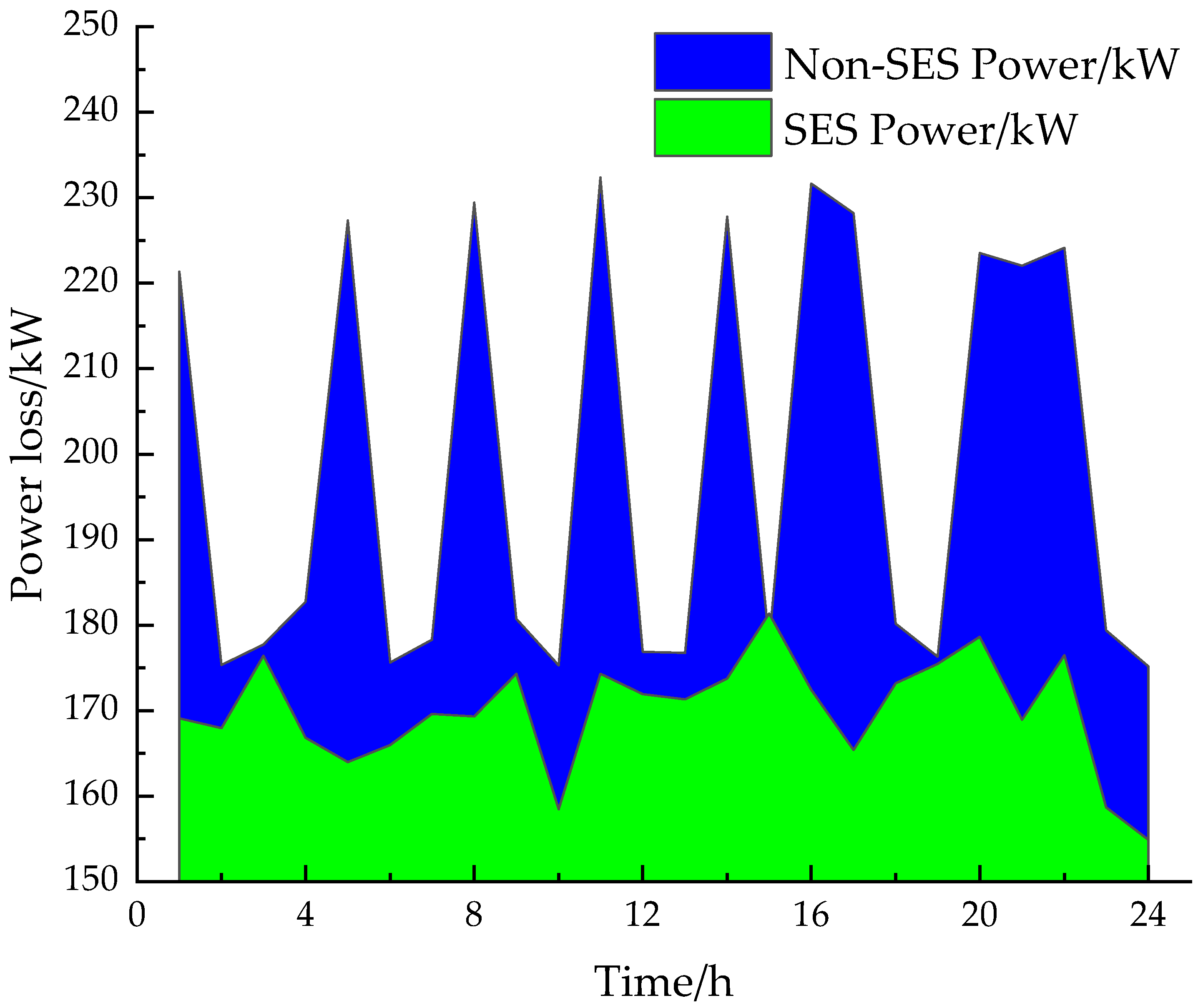 Energies 17 03104 g006