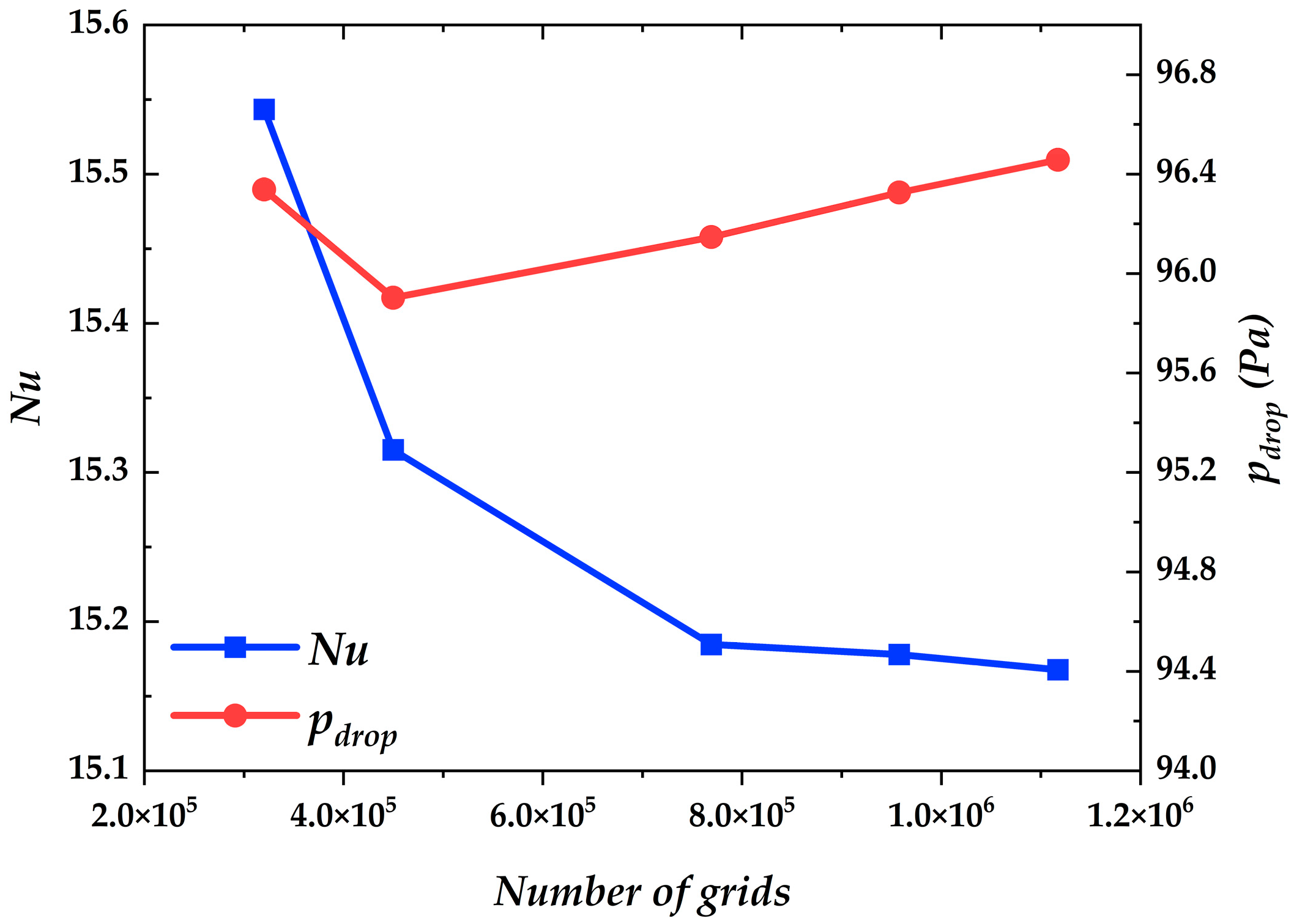 Energies 17 03106 g004