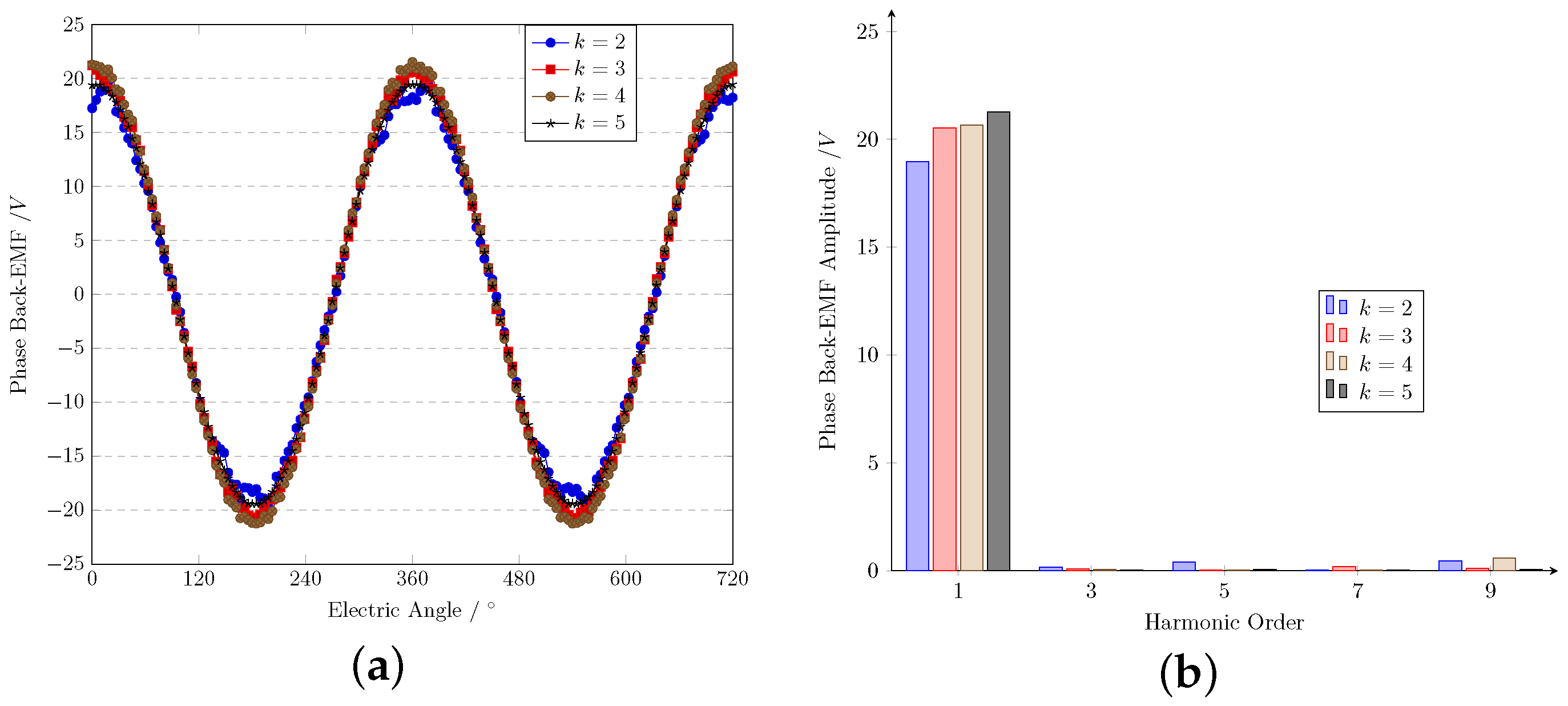 Energies 17 03108 g005
