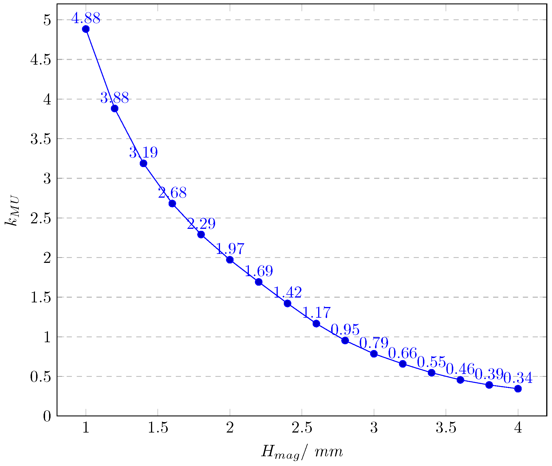 Energies 17 03108 g007