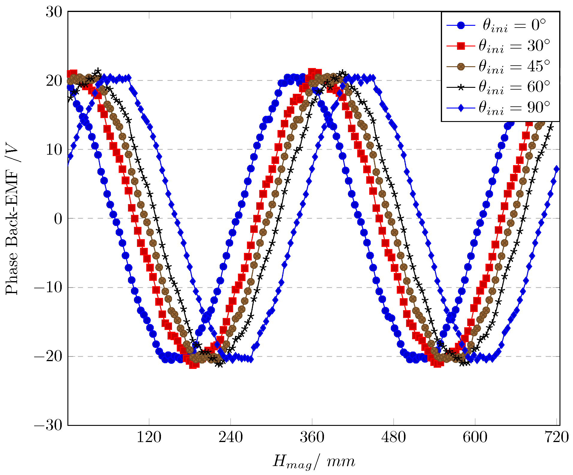 Energies 17 03108 g008
