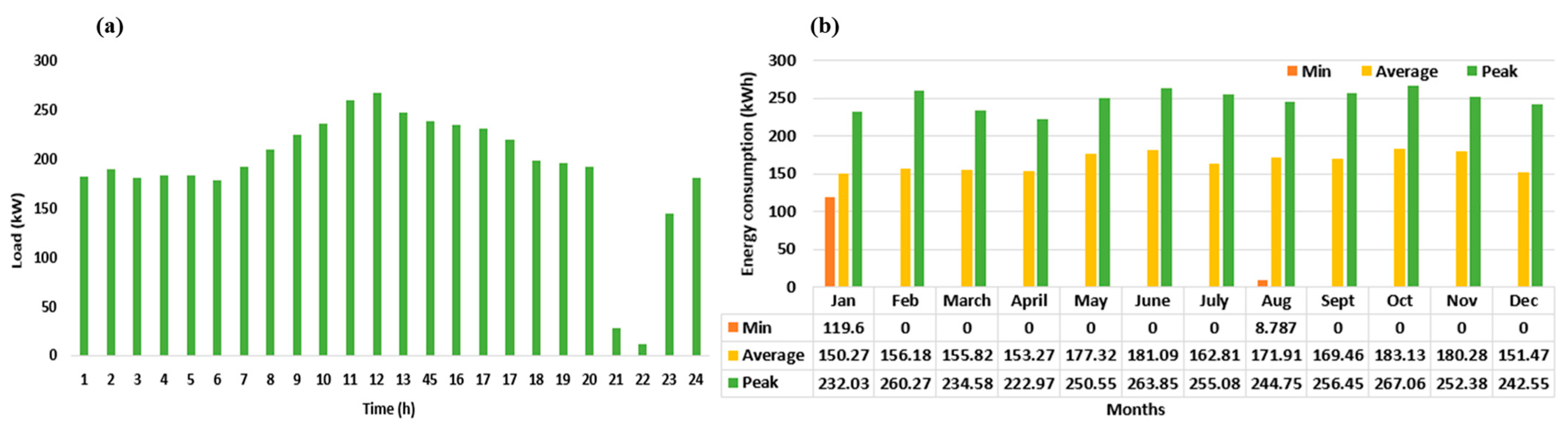 Energies 17 03109 g004