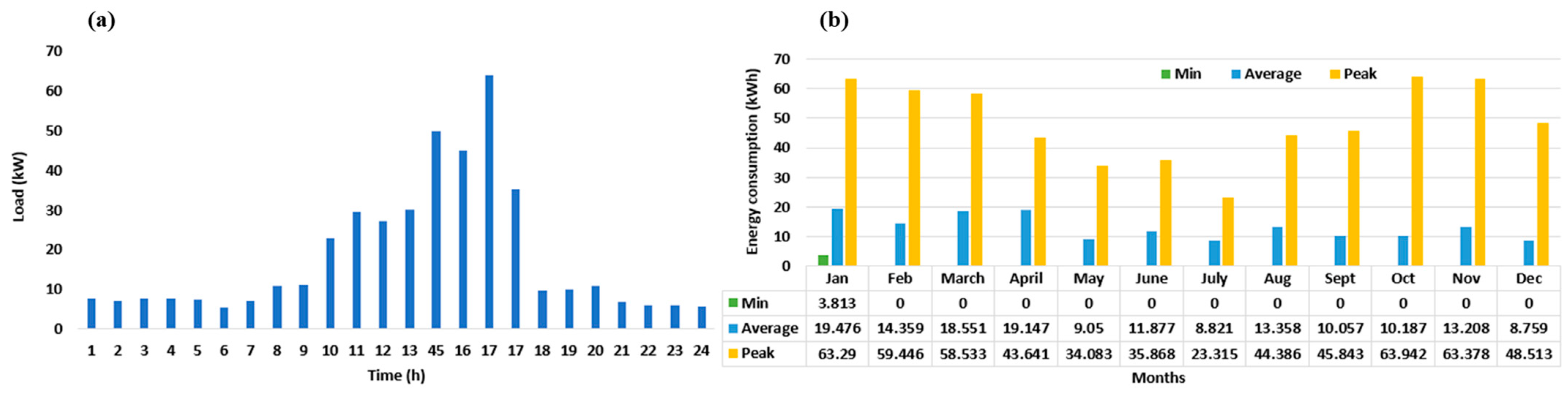 Energies 17 03109 g005