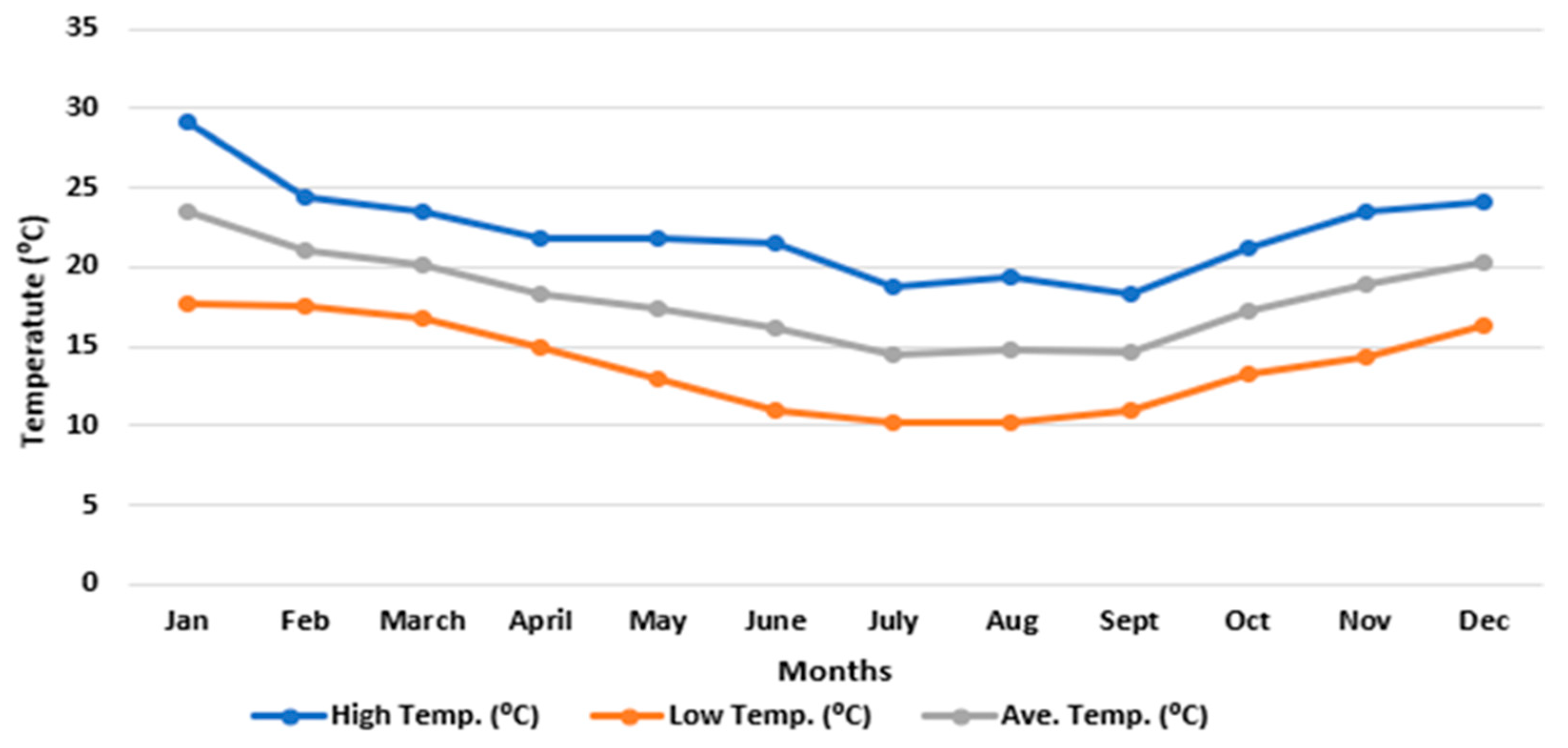 Energies 17 03109 g007