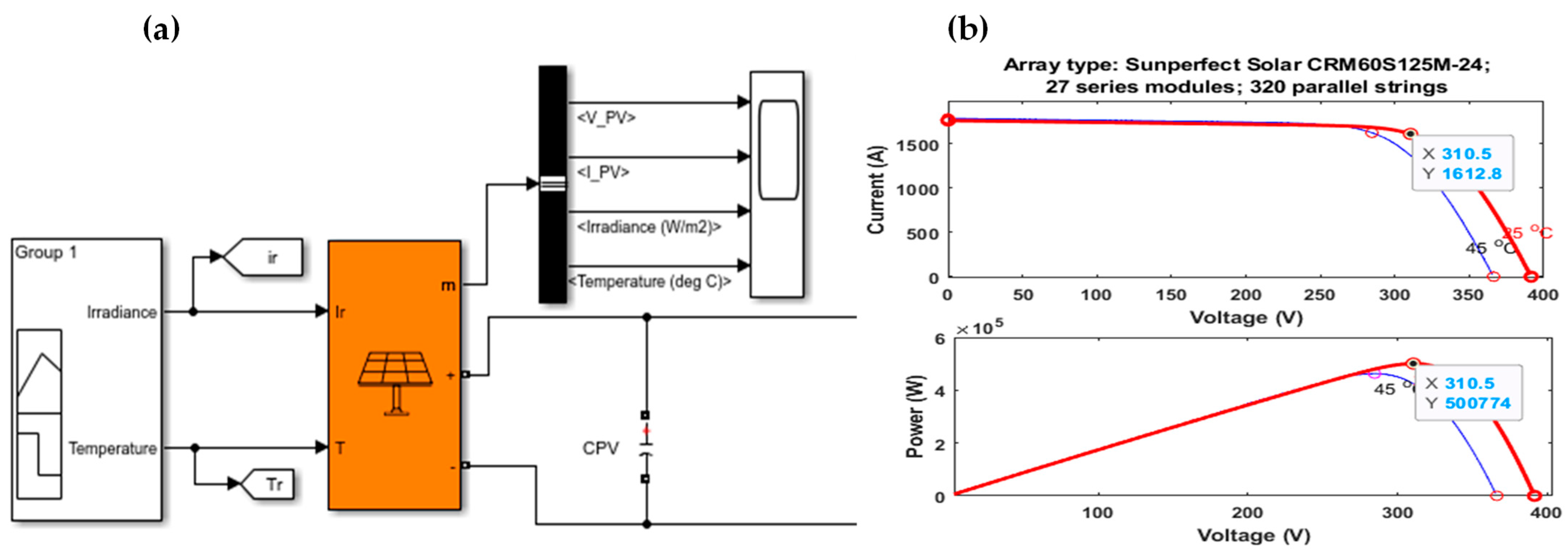 Energies 17 03109 g008