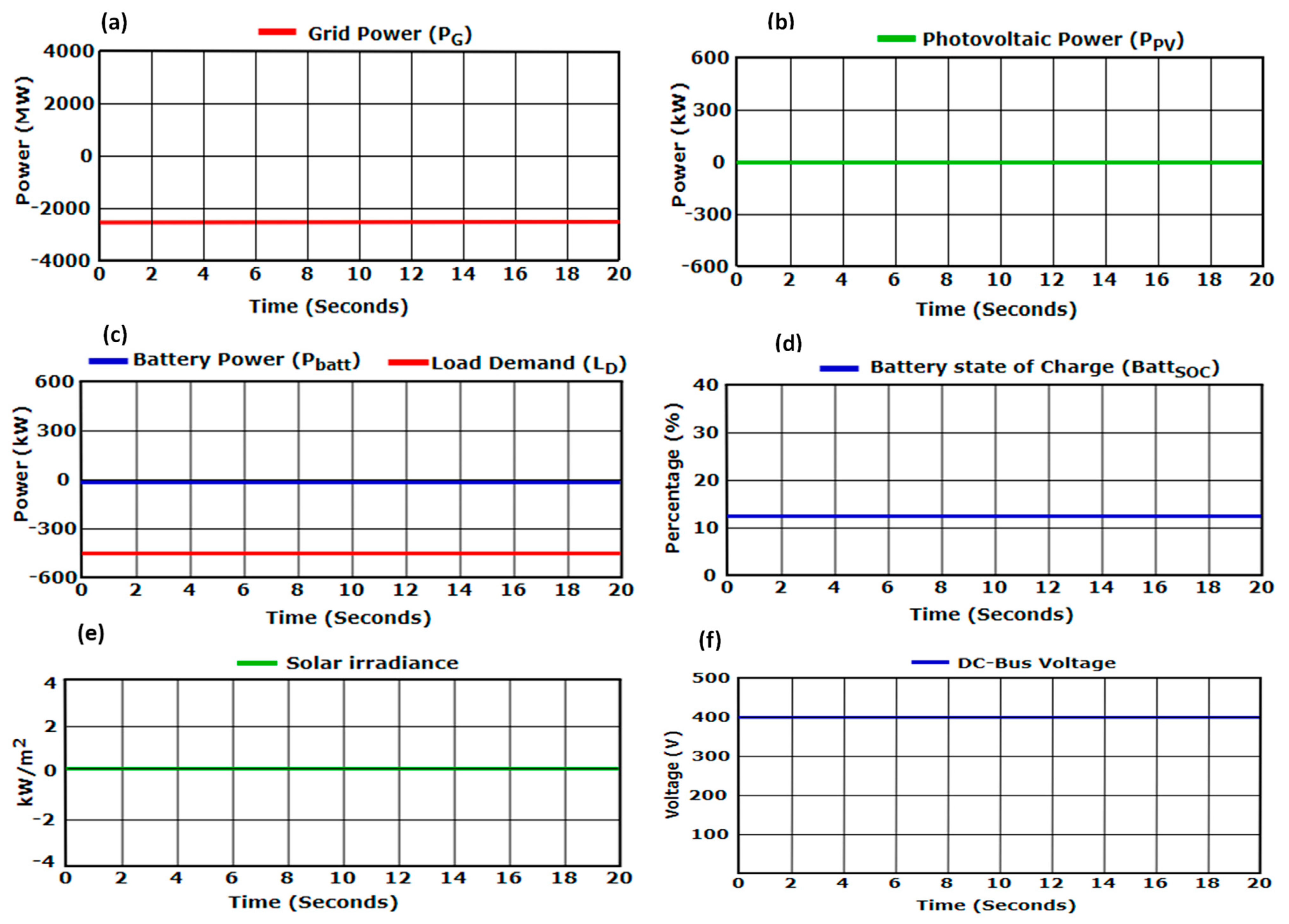 Energies 17 03109 g013
