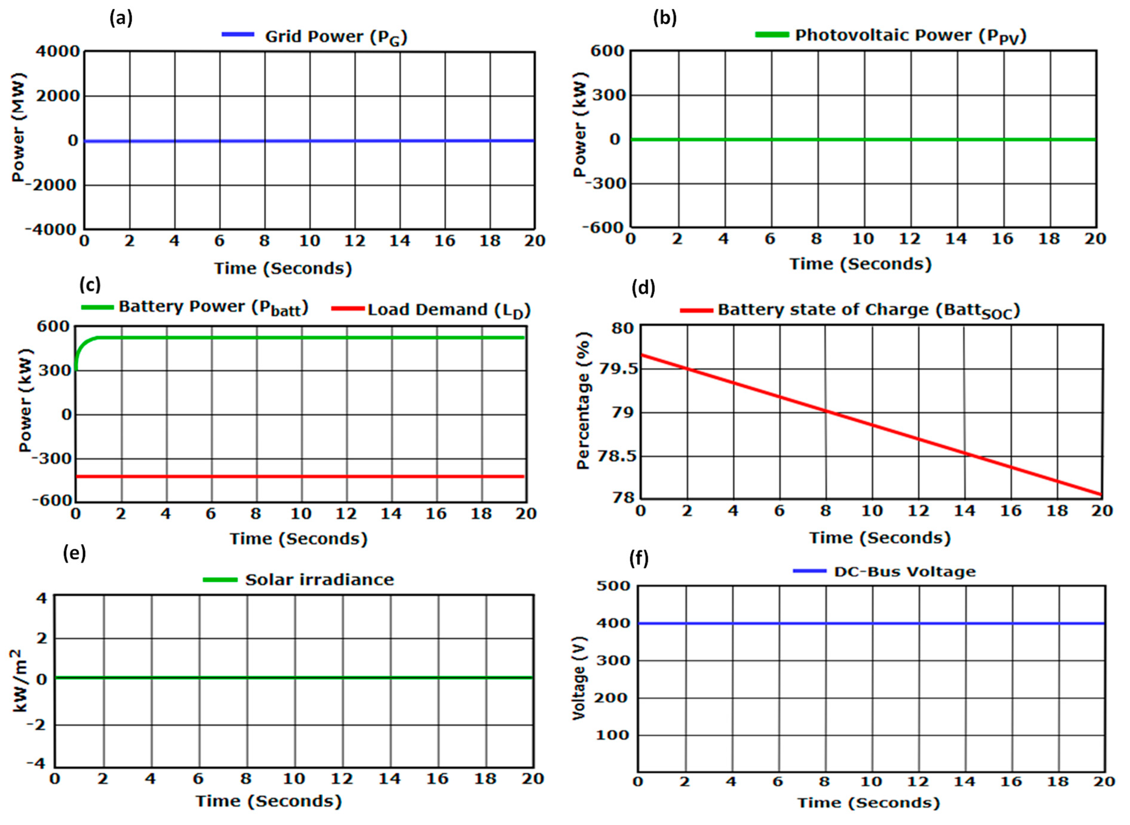 Energies 17 03109 g016