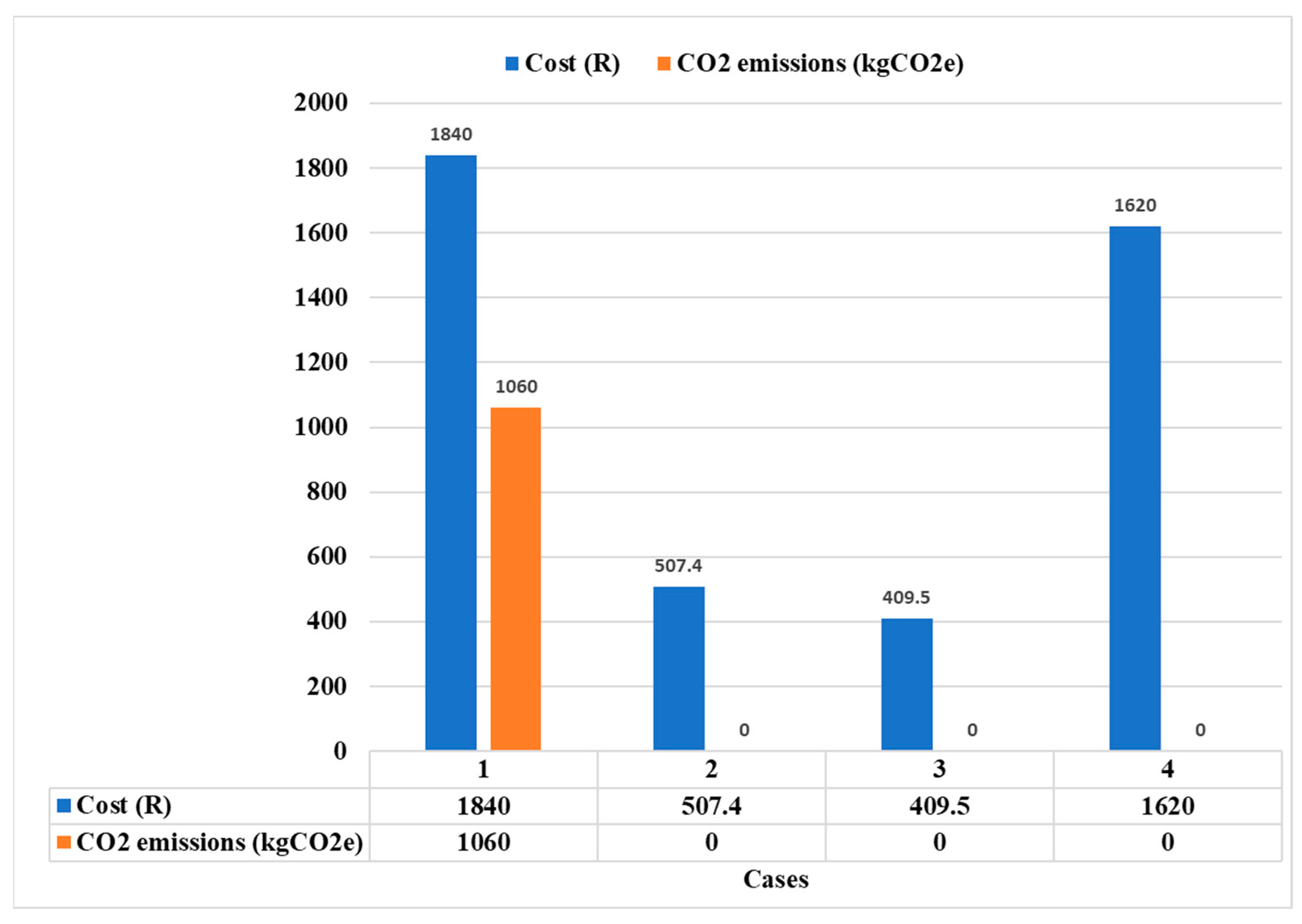 Energies 17 03109 g017