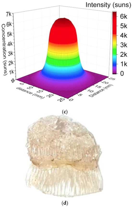 Energies 17 03112 g025b