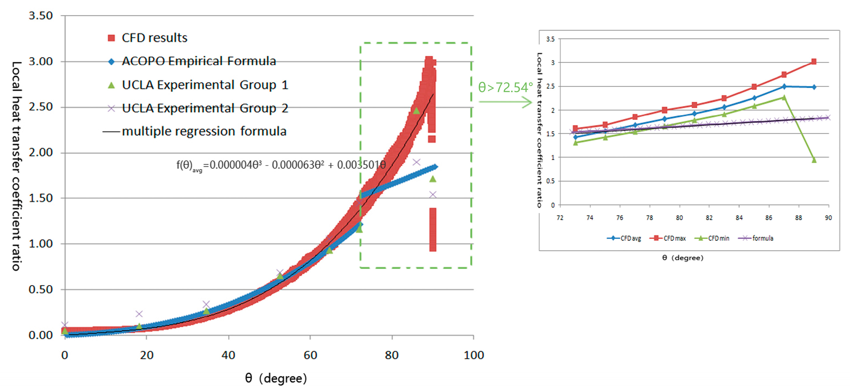 Energies 17 03113 g006