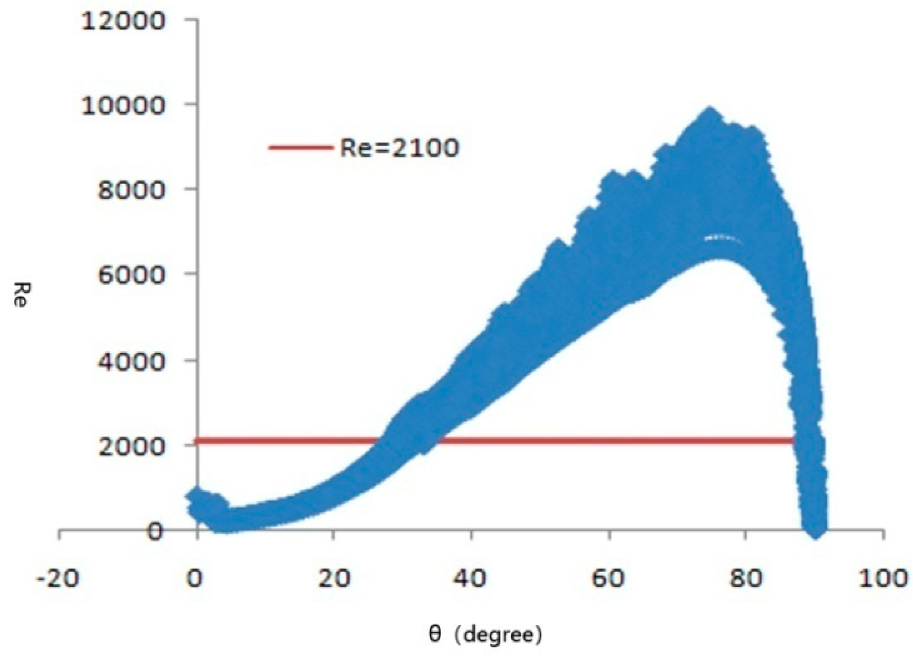 Energies 17 03113 g007