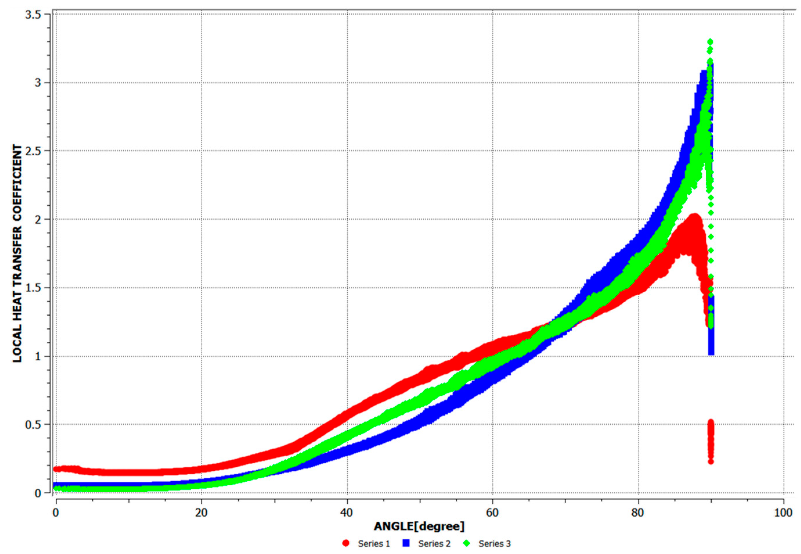 Energies 17 03113 g010