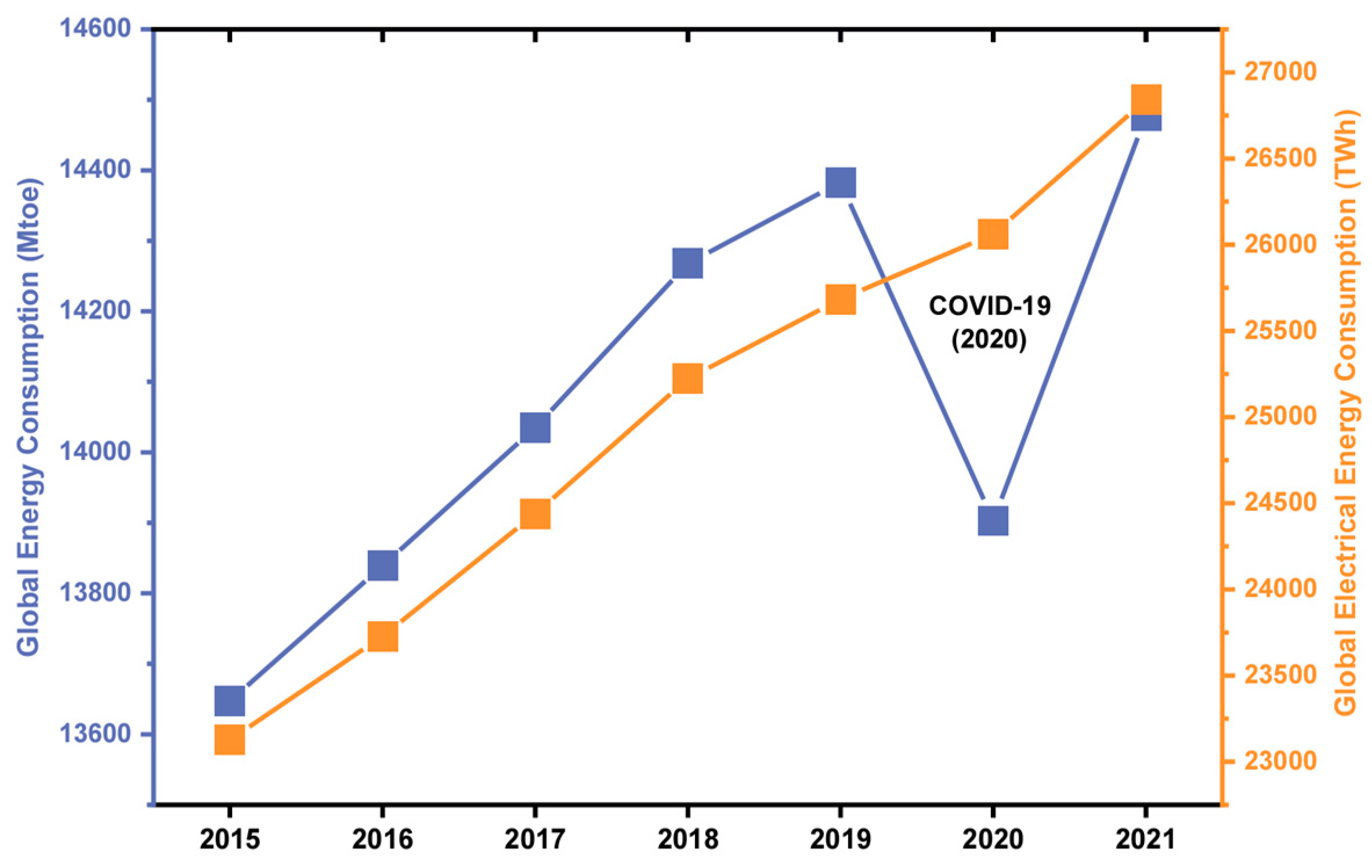 Energies 17 03114 g001