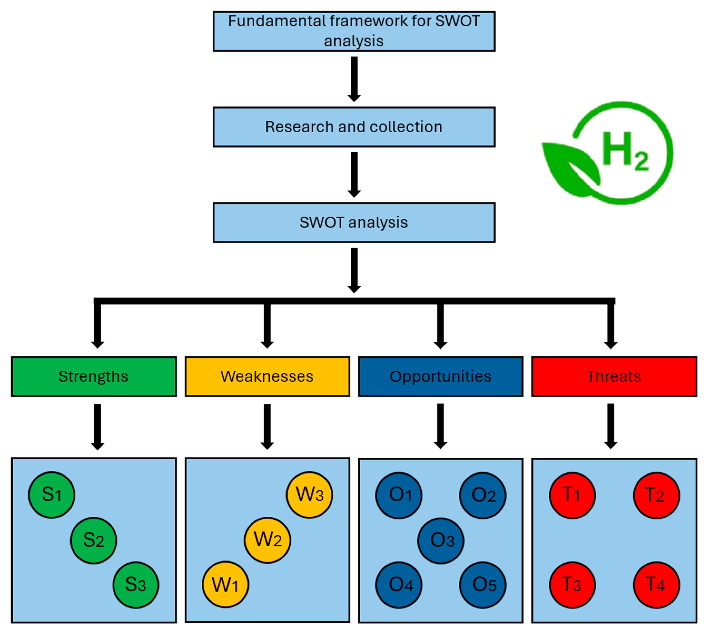 Energies 17 03114 g002